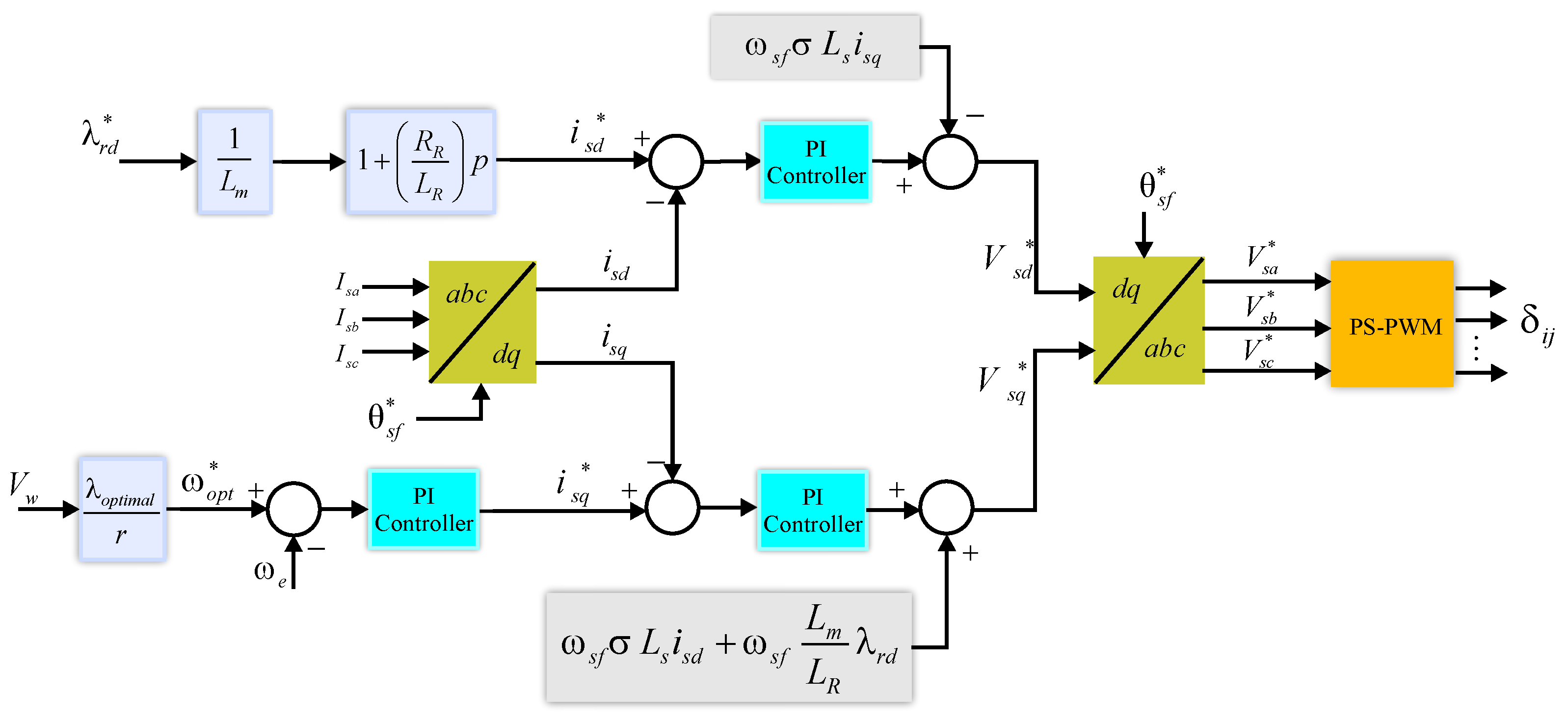 Wind 03 00014 g008 Wind 03 00014 g008
