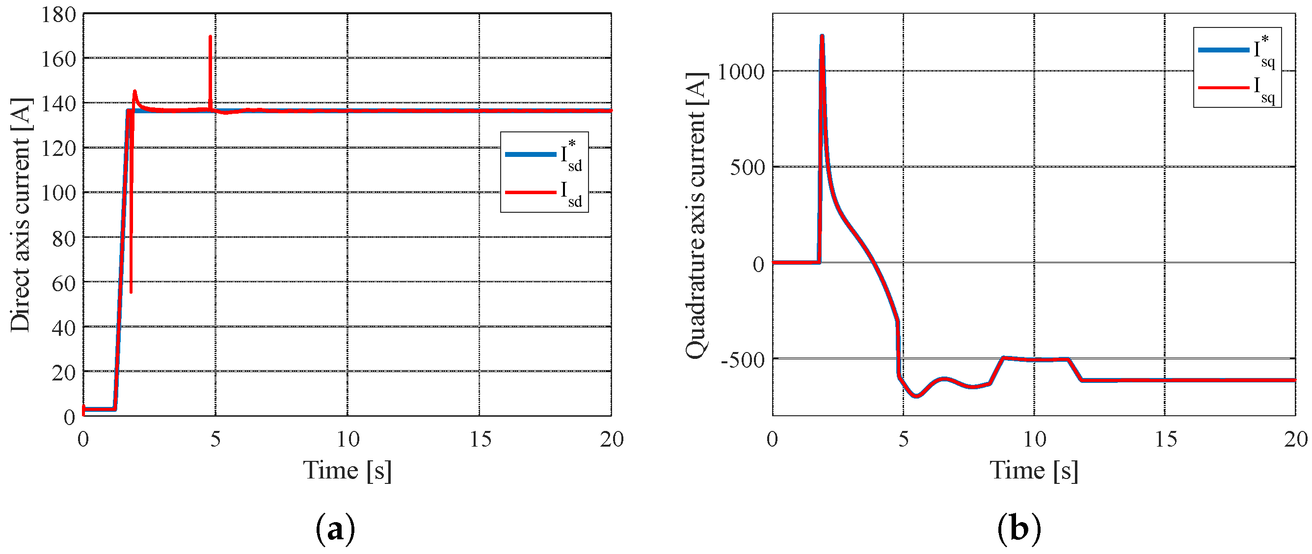 Wind 03 00014 g011 Wind 03 00014 g011