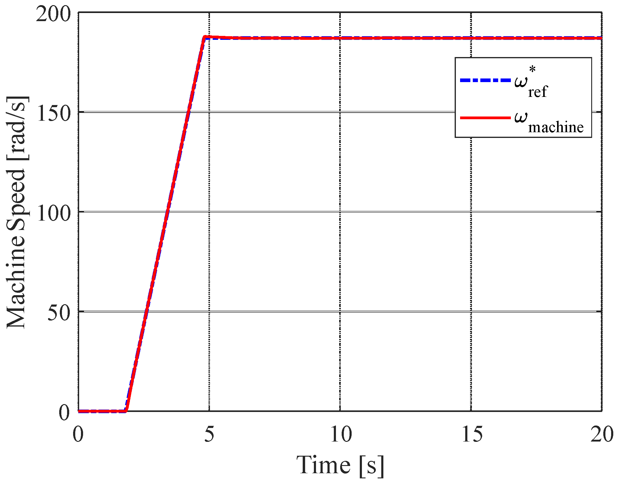 Wind 03 00014 g012 Wind 03 00014 g012