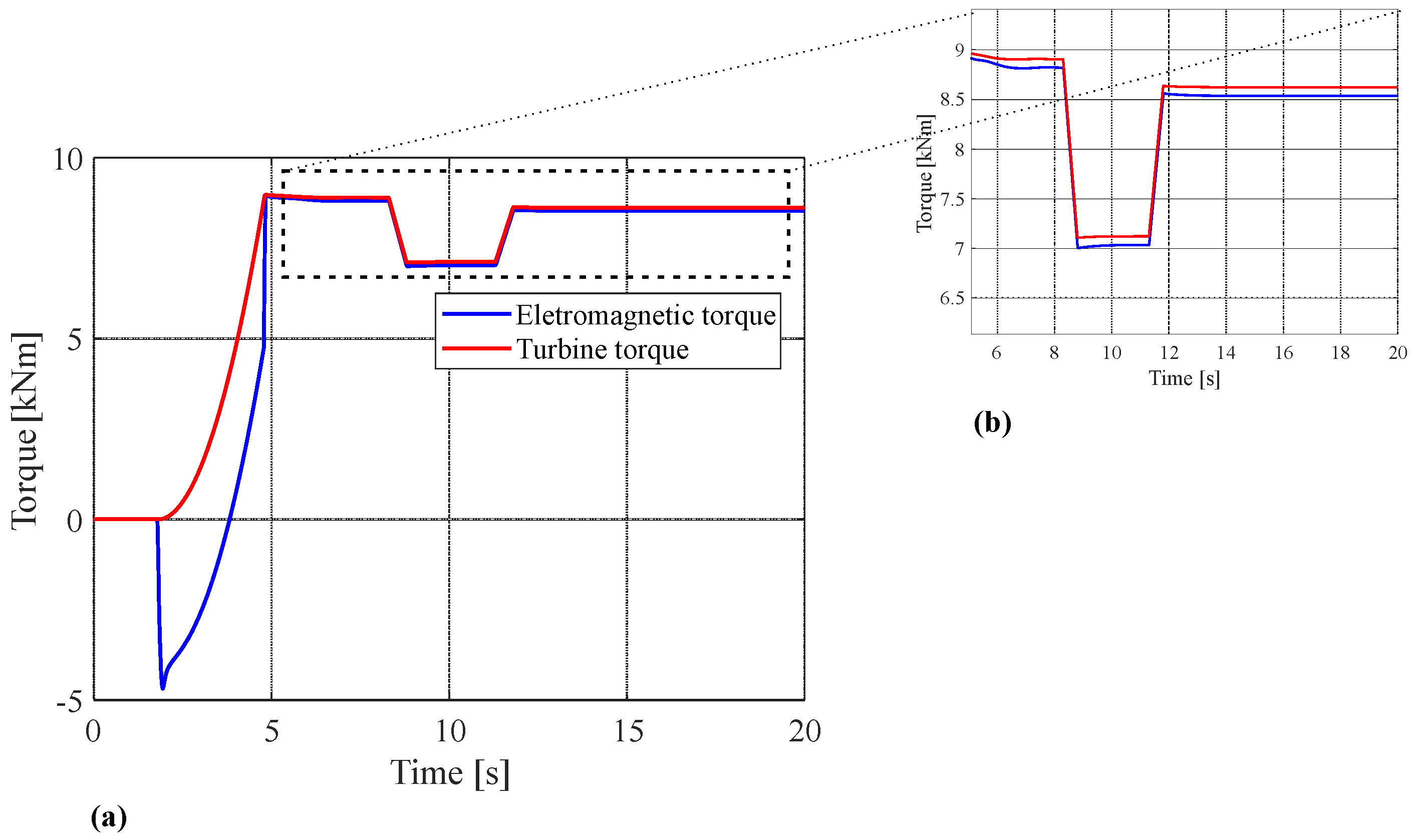Wind 03 00014 g013 Wind 03 00014 g013