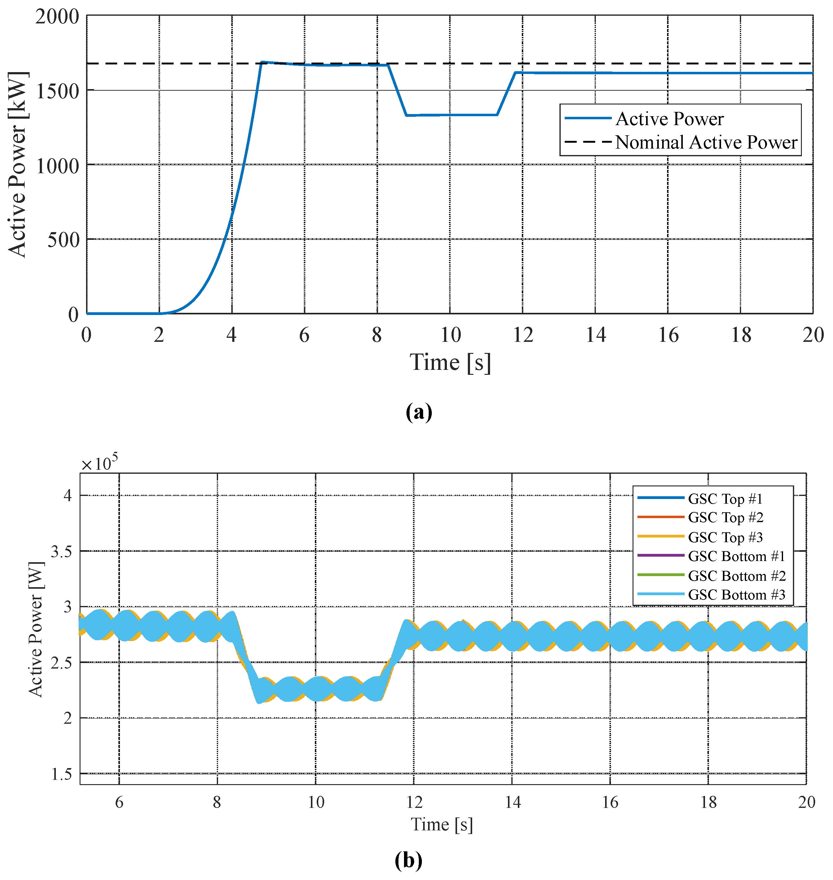 Wind 03 00014 g014 Wind 03 00014 g014