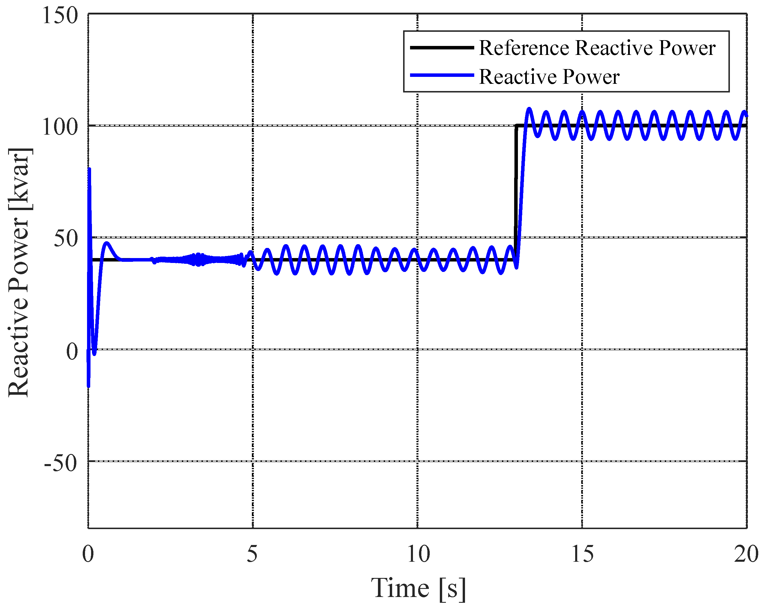 Wind 03 00014 g015 Wind 03 00014 g015