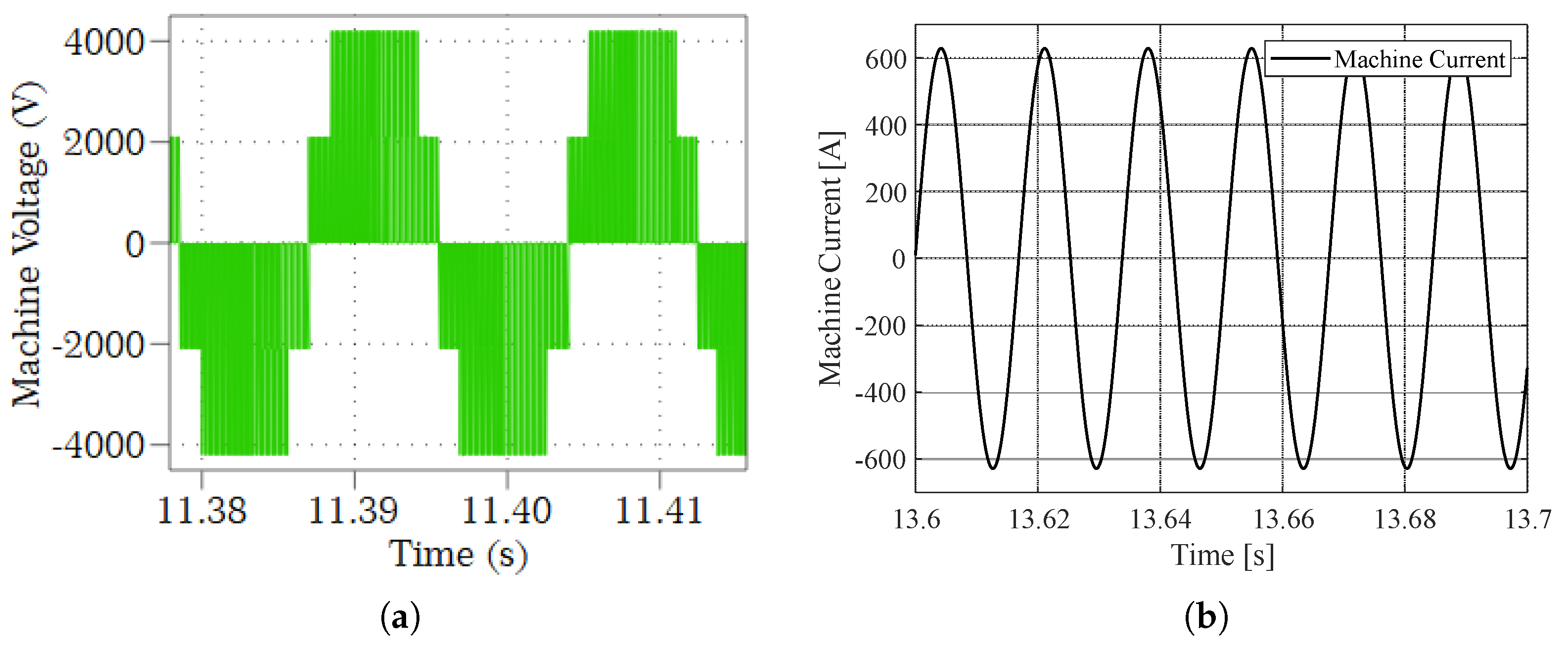 Wind 03 00014 g016 Wind 03 00014 g016