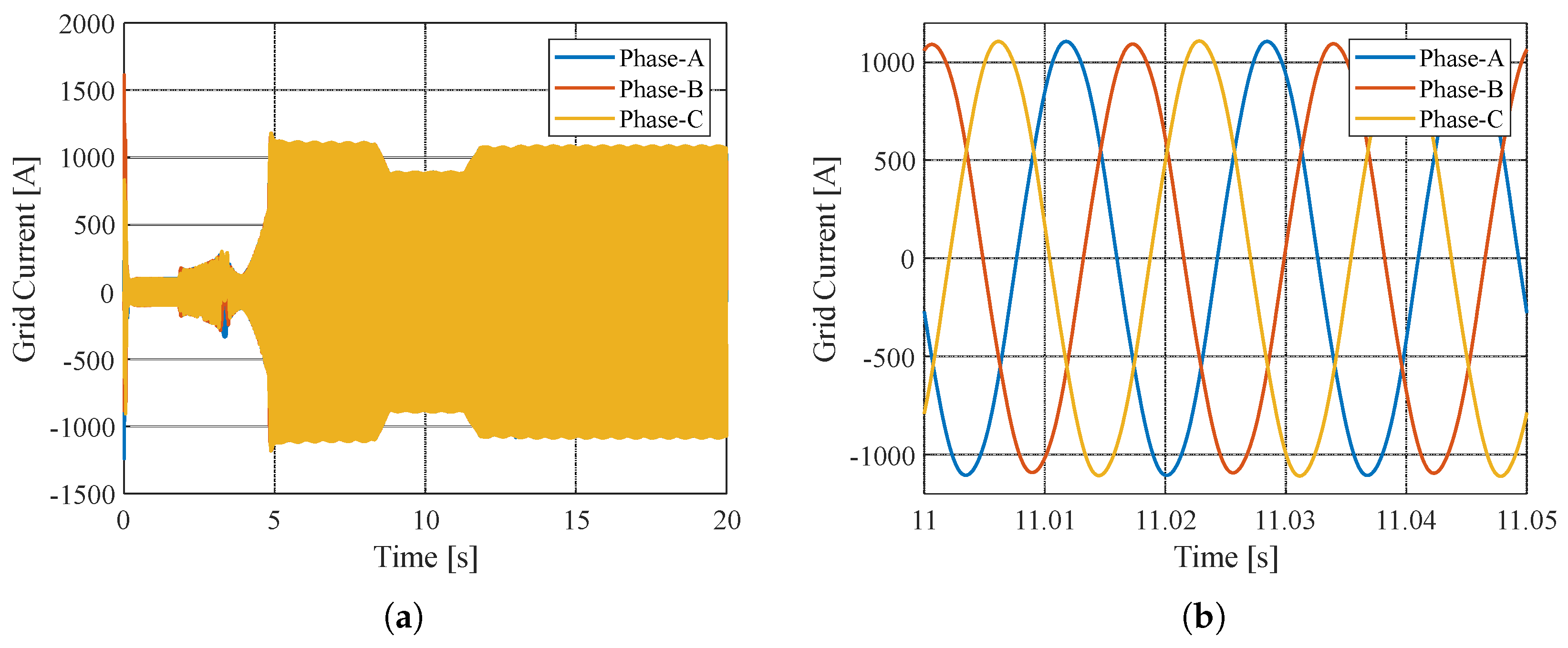 Wind 03 00014 g017 Wind 03 00014 g017
