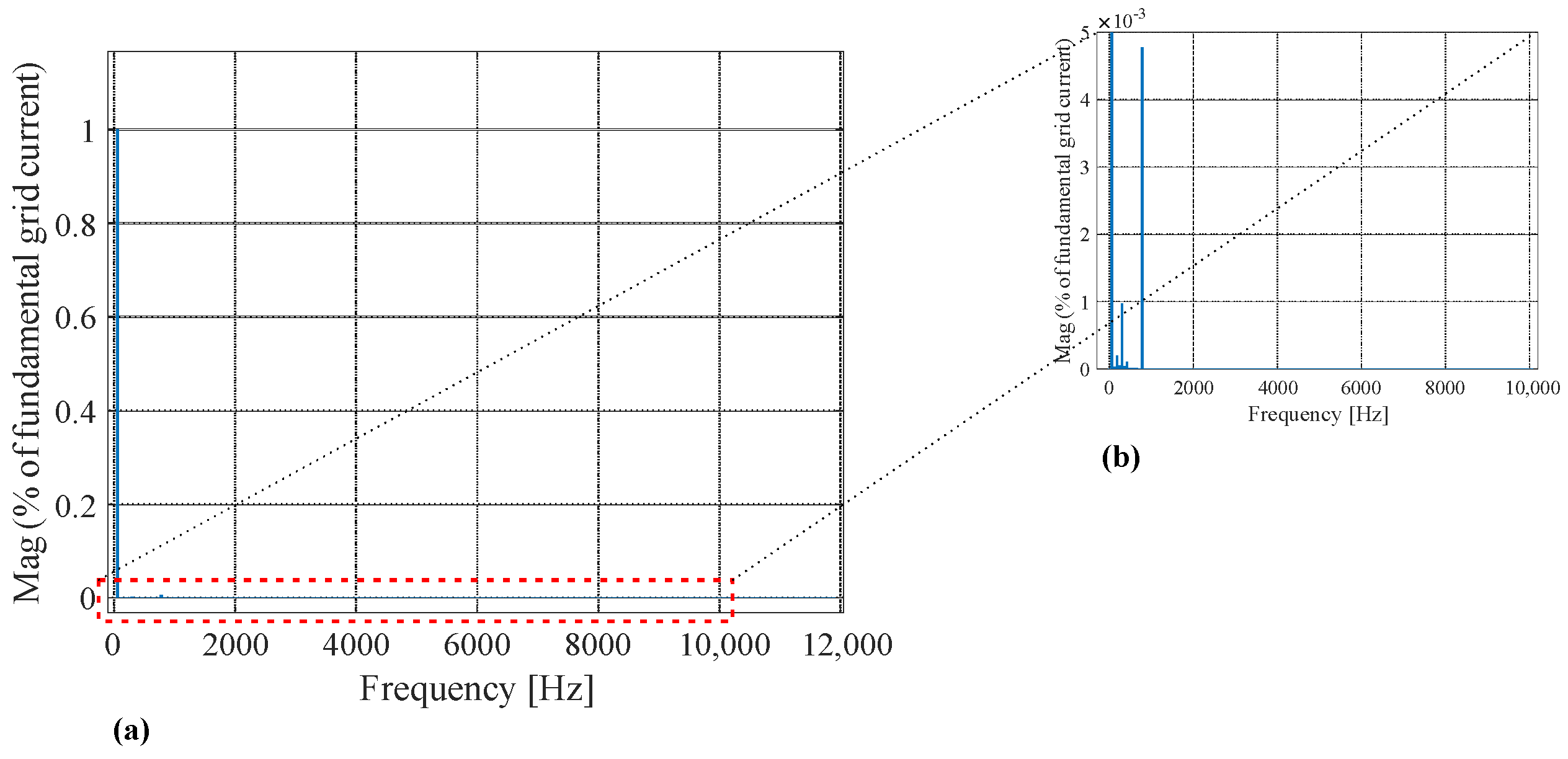 Wind 03 00014 g019 Wind 03 00014 g019