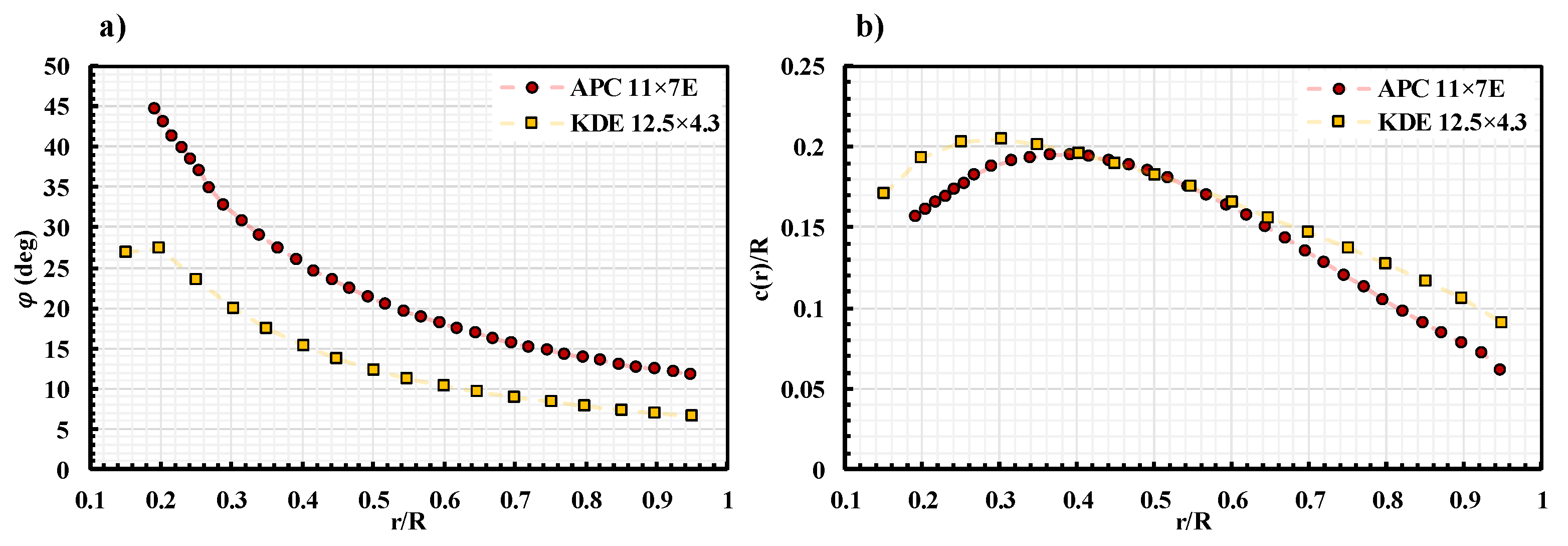Wind 03 00015 g002 Wind 03 00015 g002