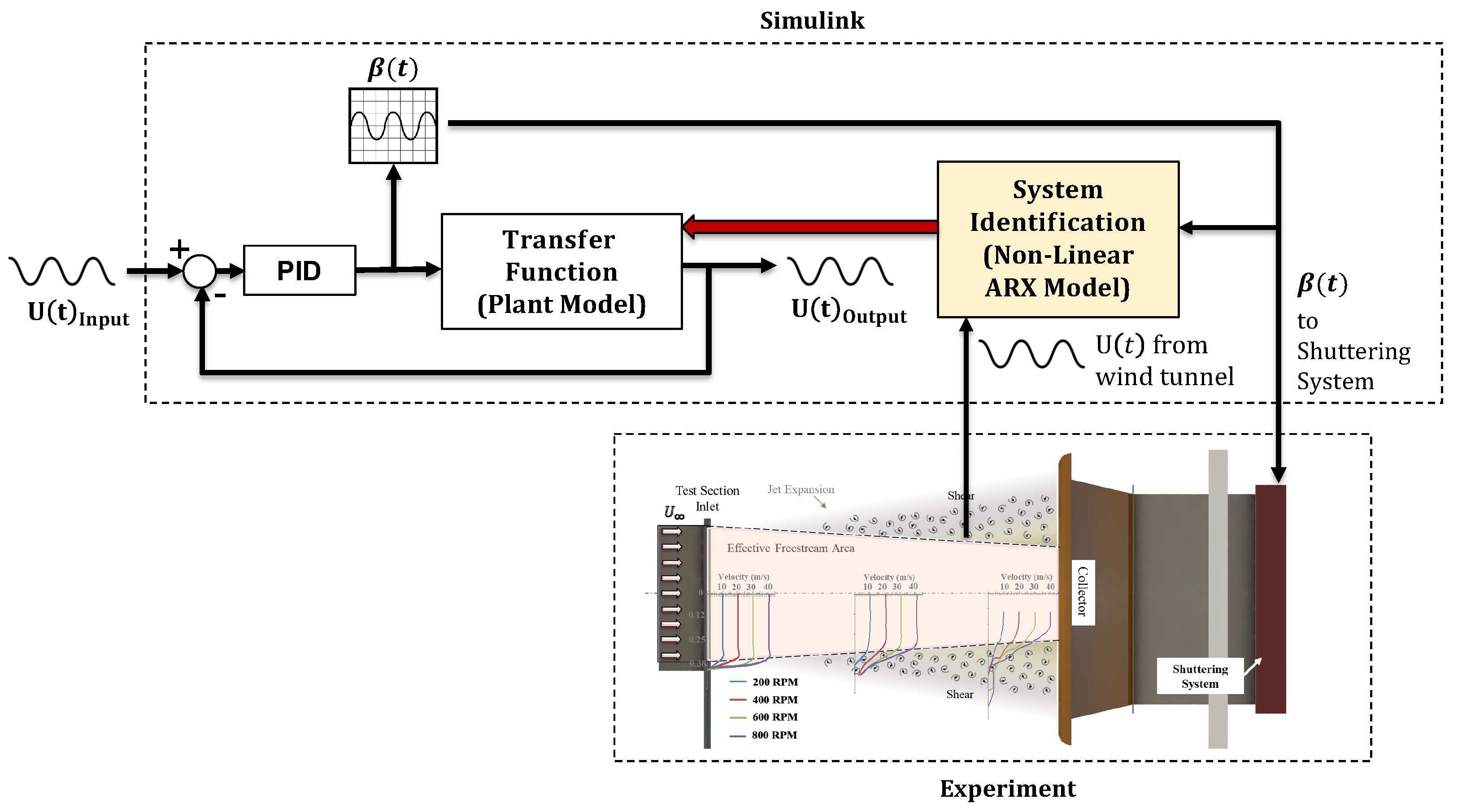 Wind 03 00015 g004 Wind 03 00015 g004
