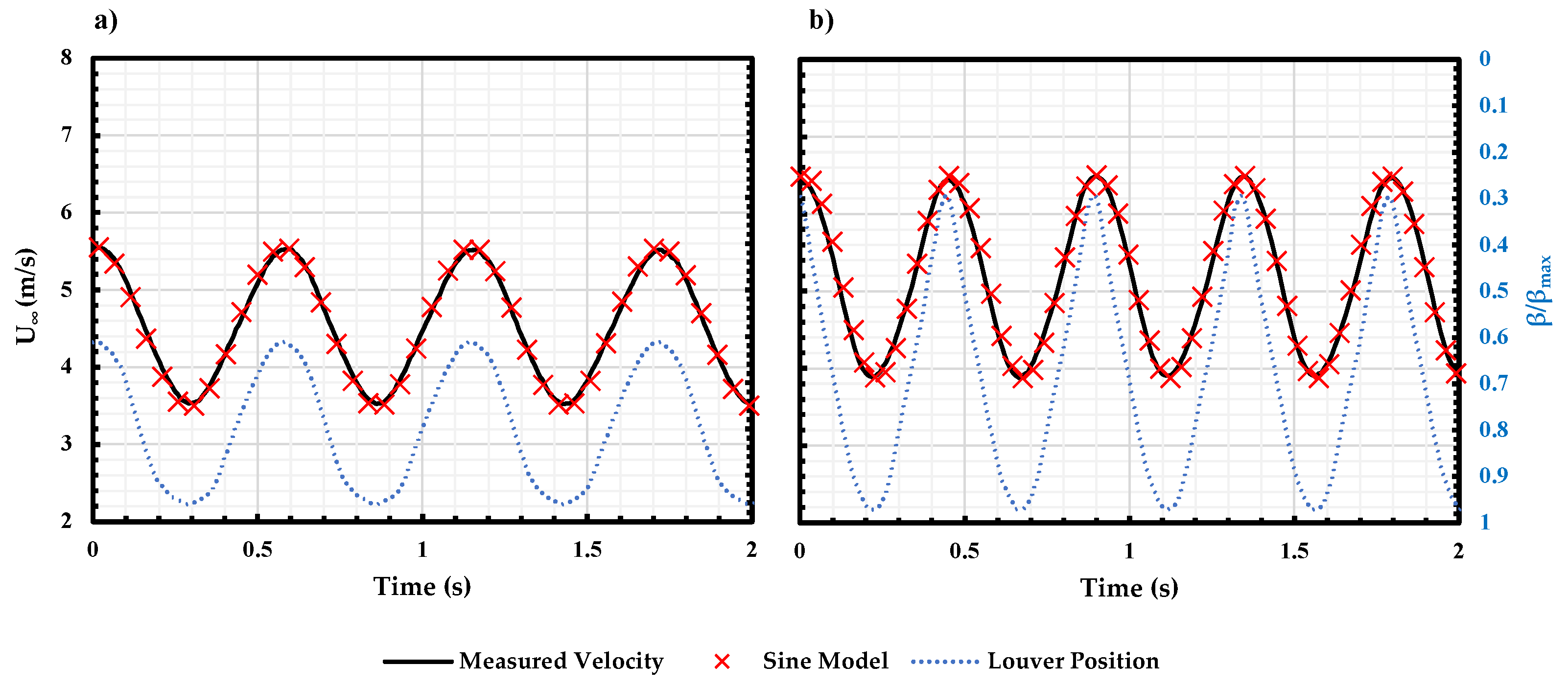 Wind 03 00015 g006 Wind 03 00015 g006