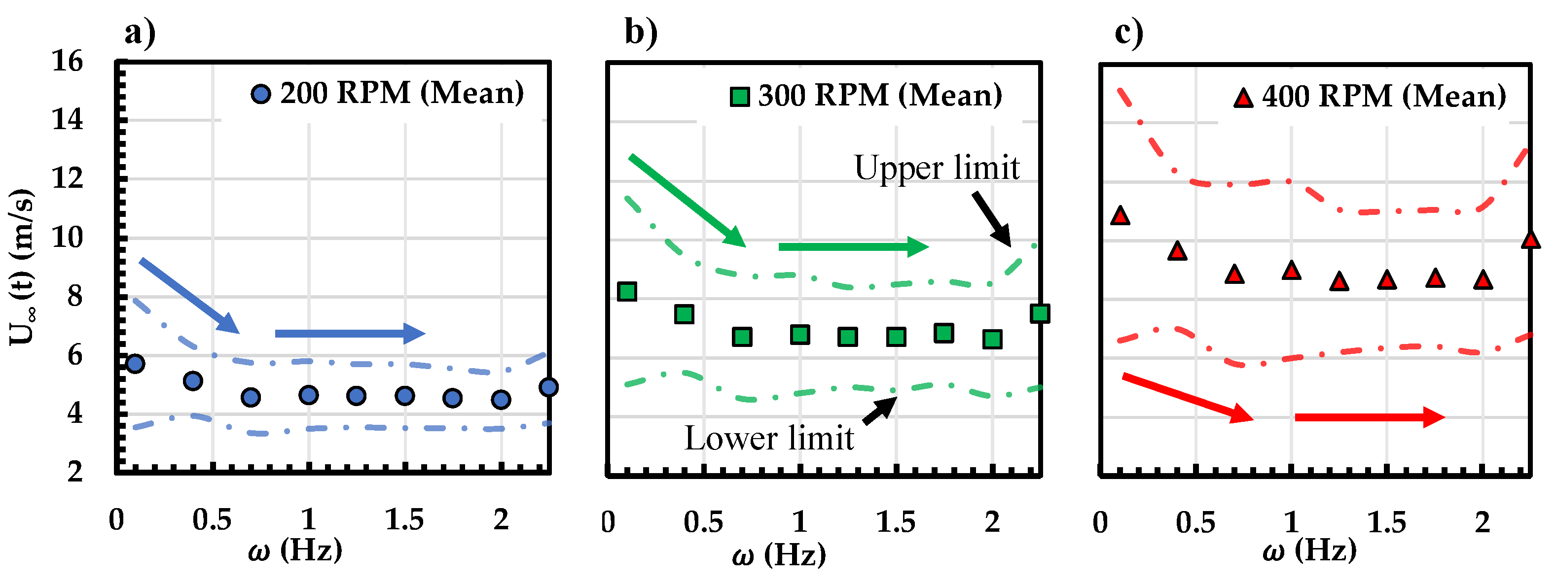 Wind 03 00015 g007 Wind 03 00015 g007