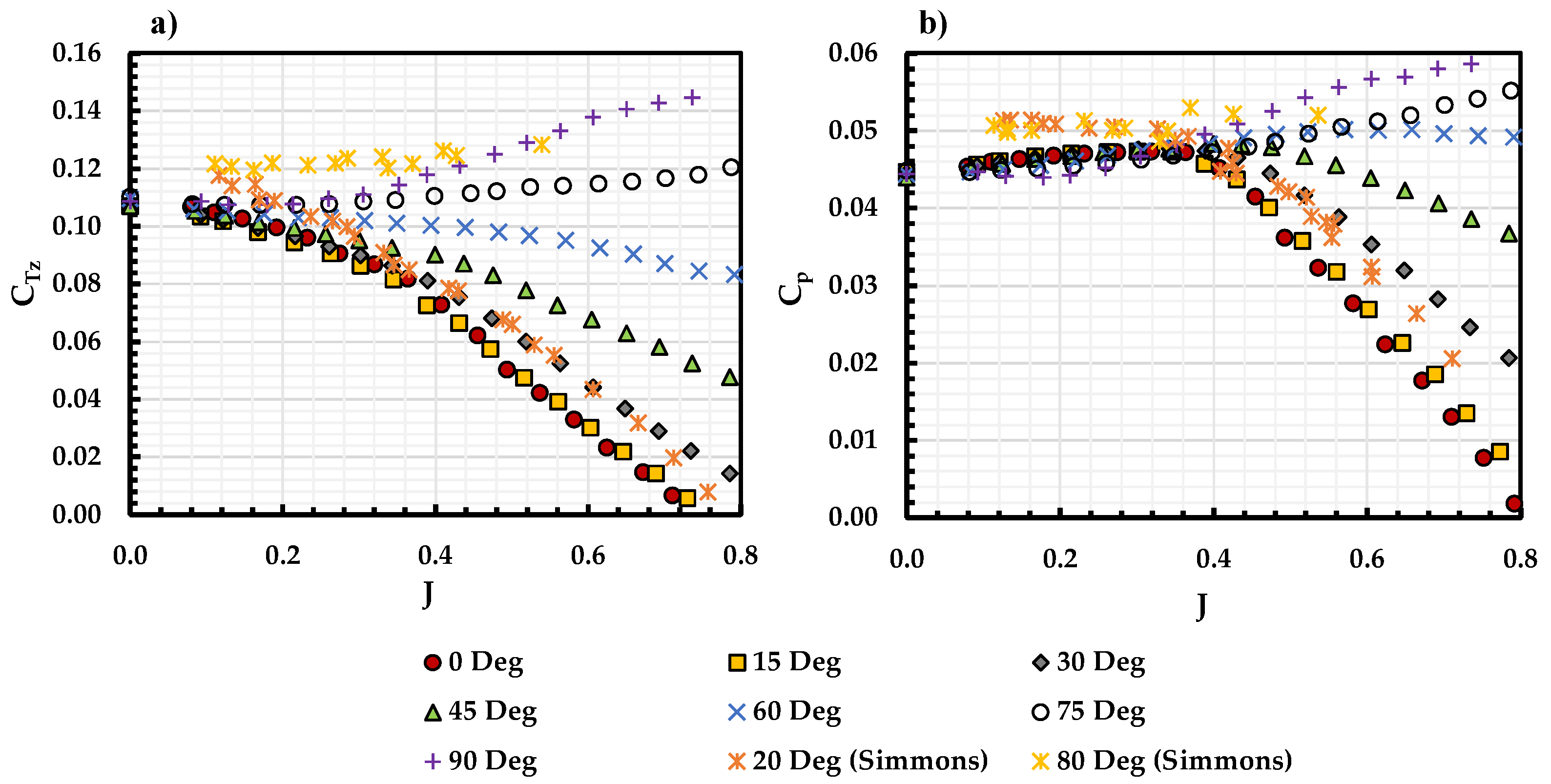 Wind 03 00015 g008 Wind 03 00015 g008