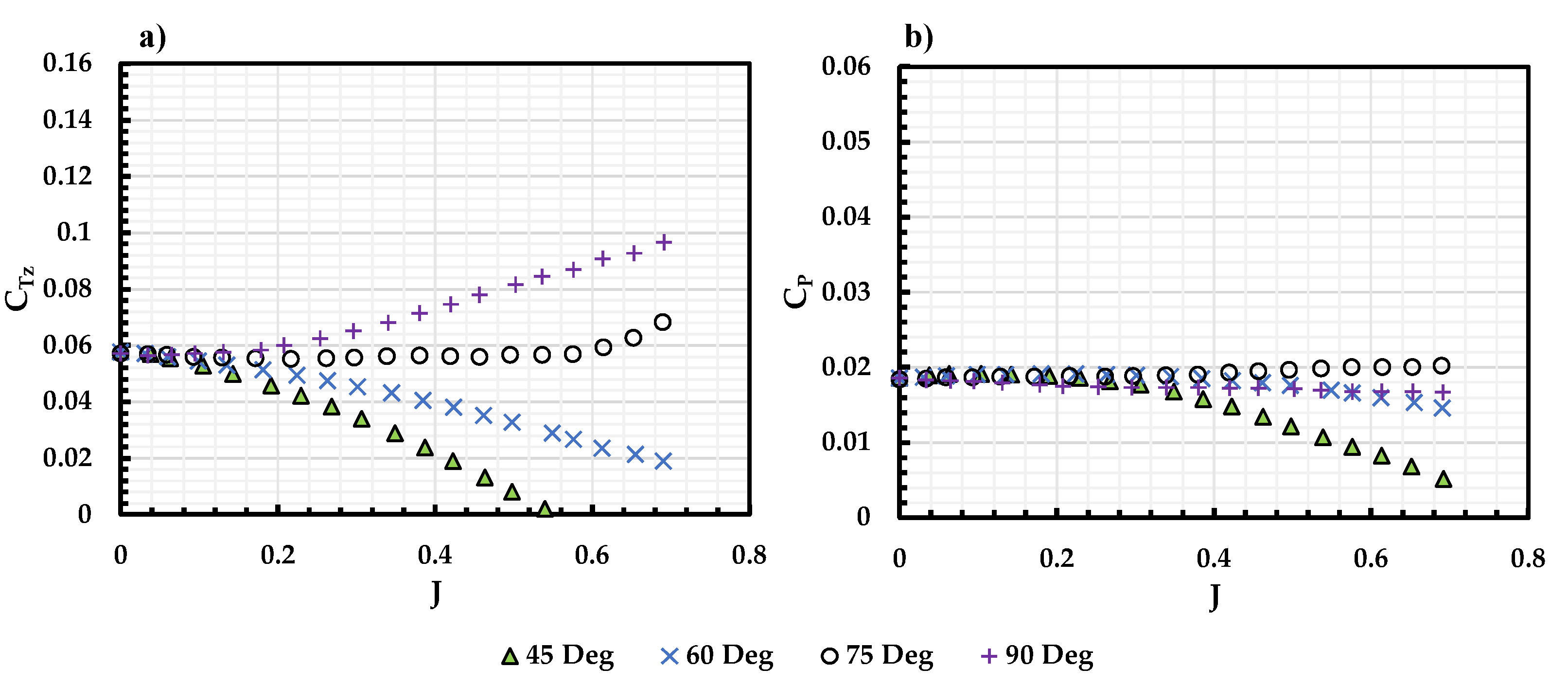 Wind 03 00015 g009 Wind 03 00015 g009