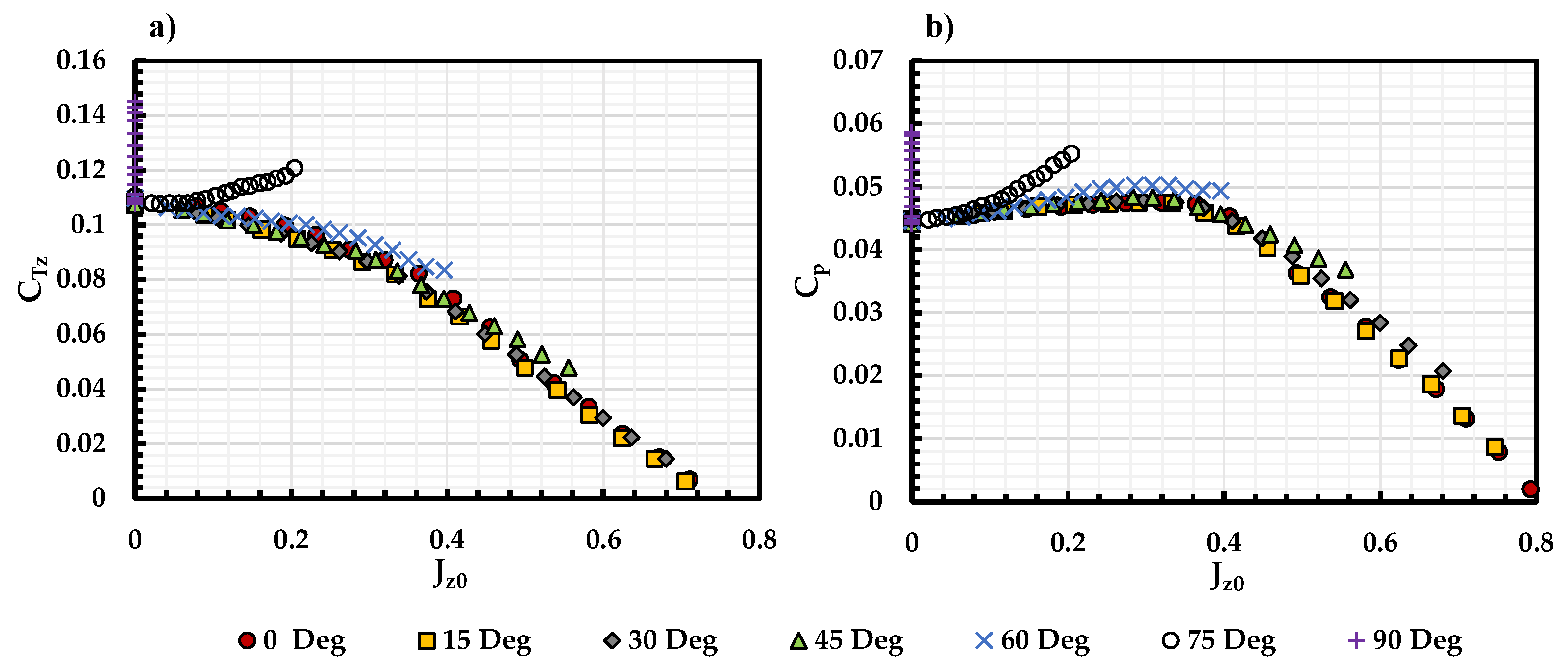 Wind 03 00015 g010 Wind 03 00015 g010
