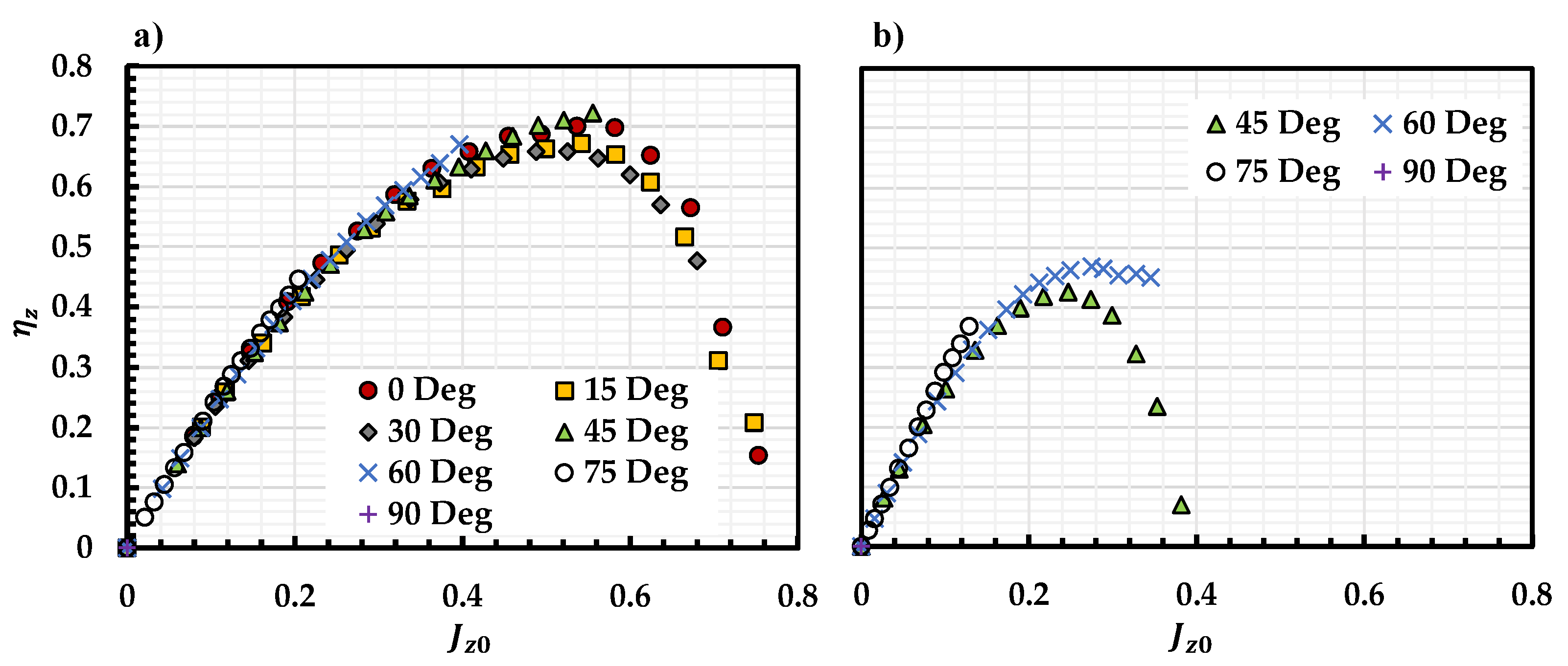 Wind 03 00015 g011 Wind 03 00015 g011