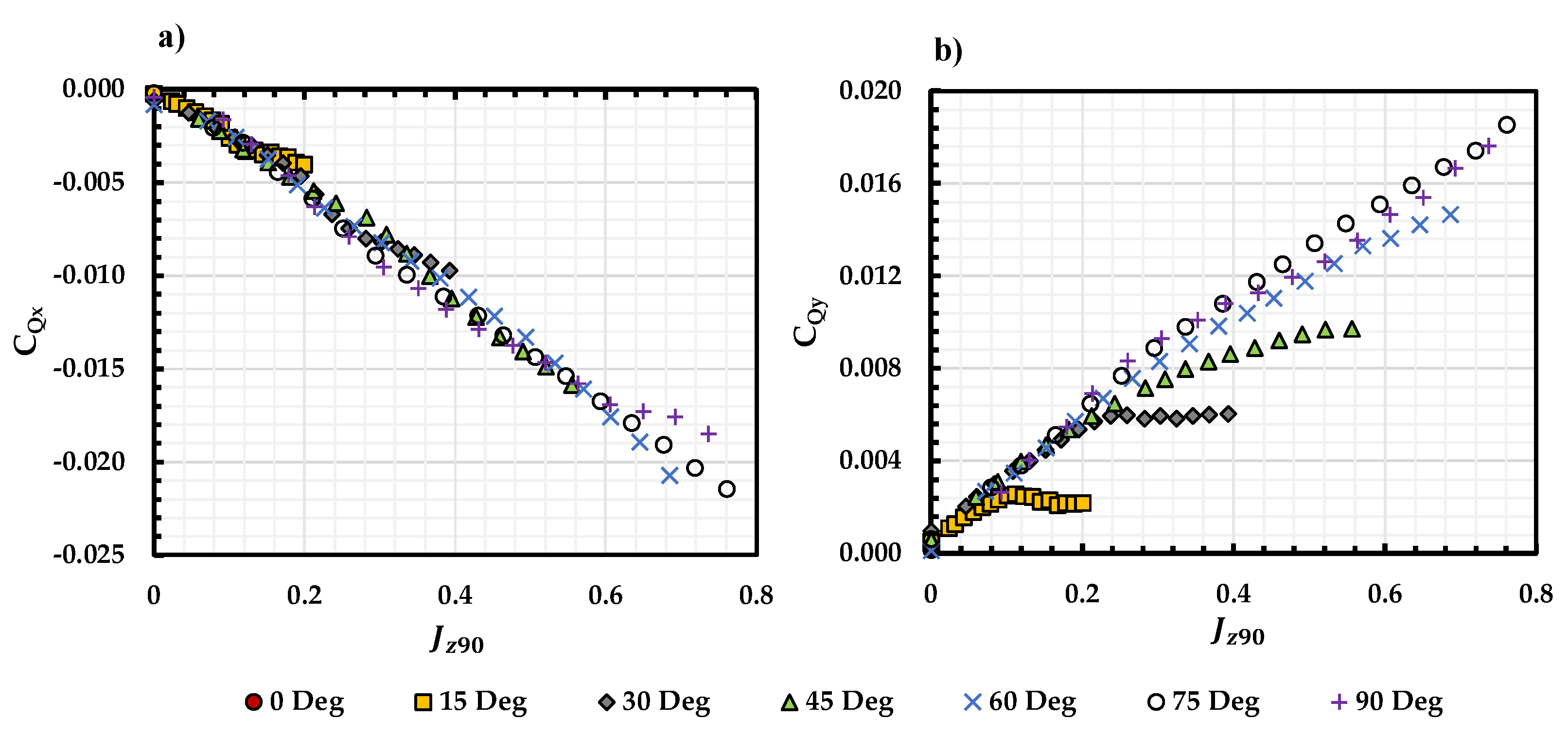 Wind 03 00015 g013 Wind 03 00015 g013