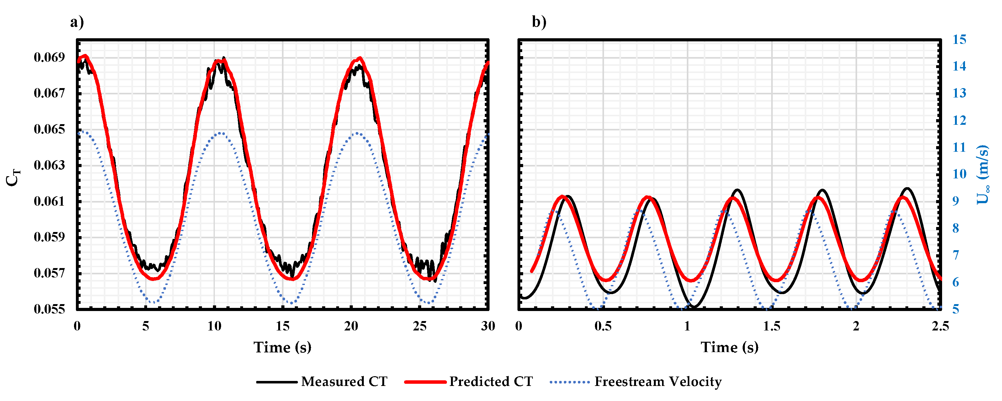 Wind 03 00015 g014 Wind 03 00015 g014