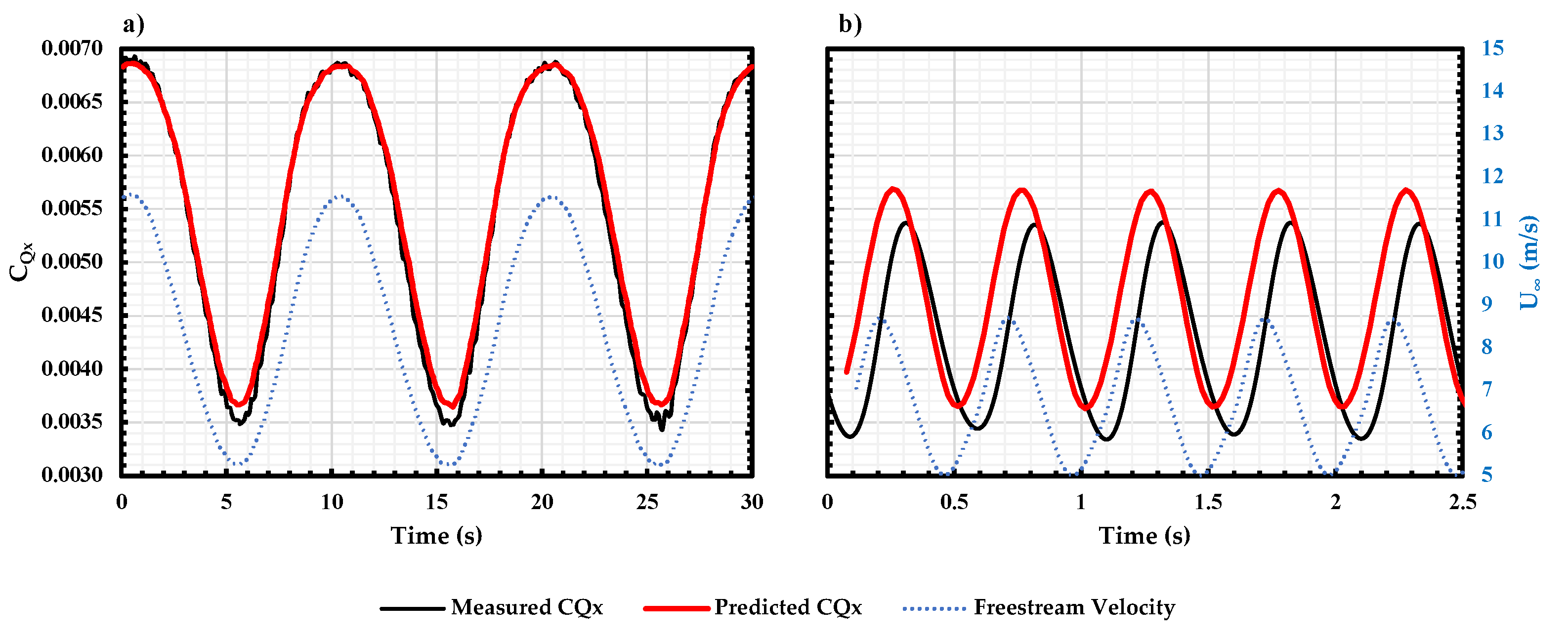 Wind 03 00015 g015 Wind 03 00015 g015