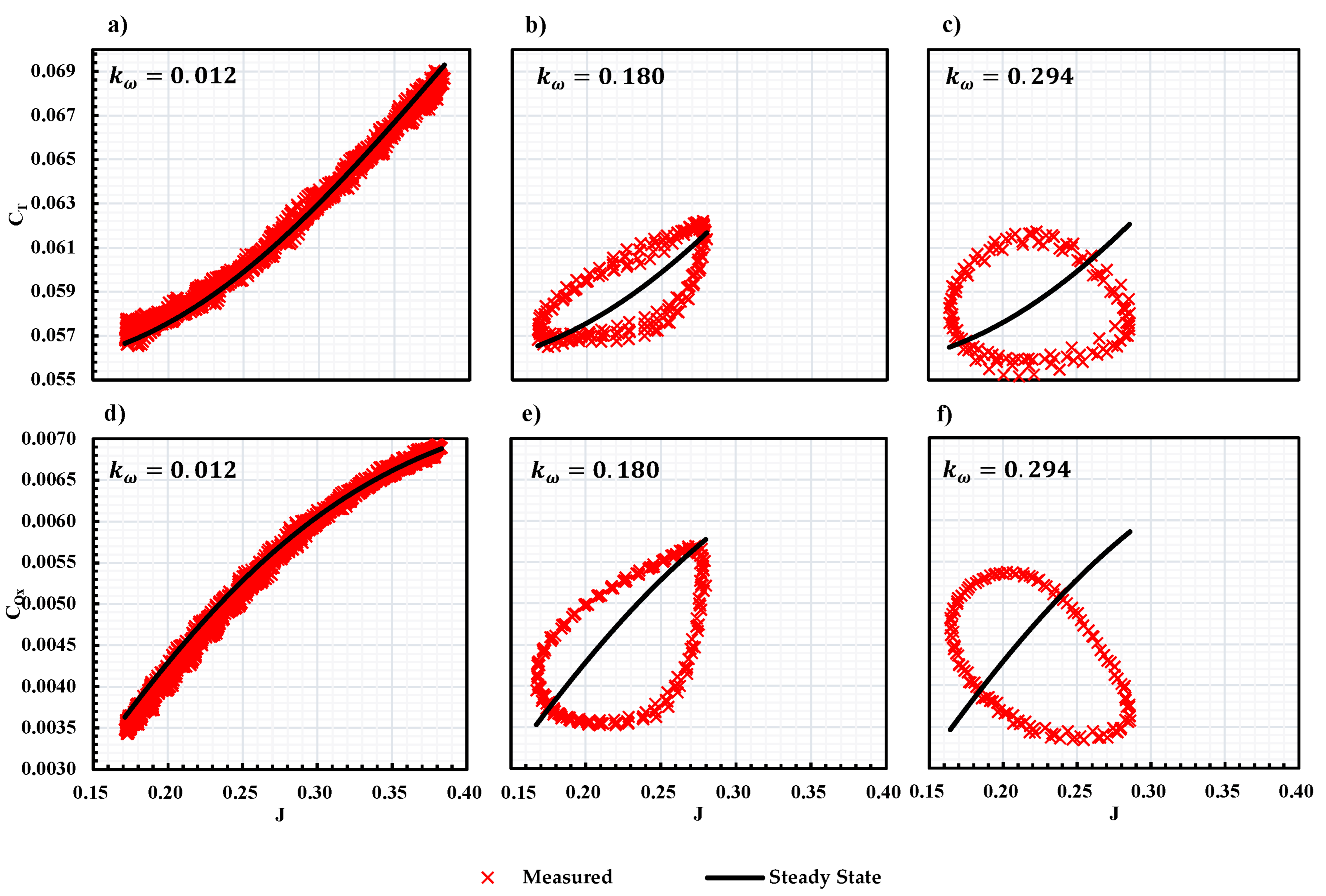 Wind 03 00015 g016 Wind 03 00015 g016