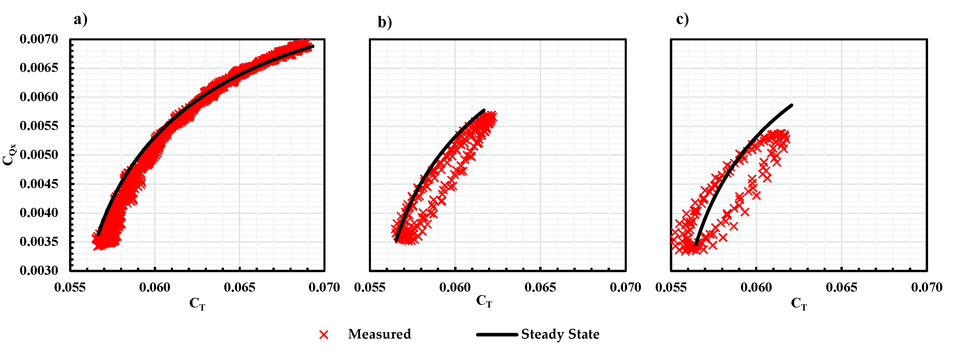 Wind 03 00015 g017 Wind 03 00015 g017
