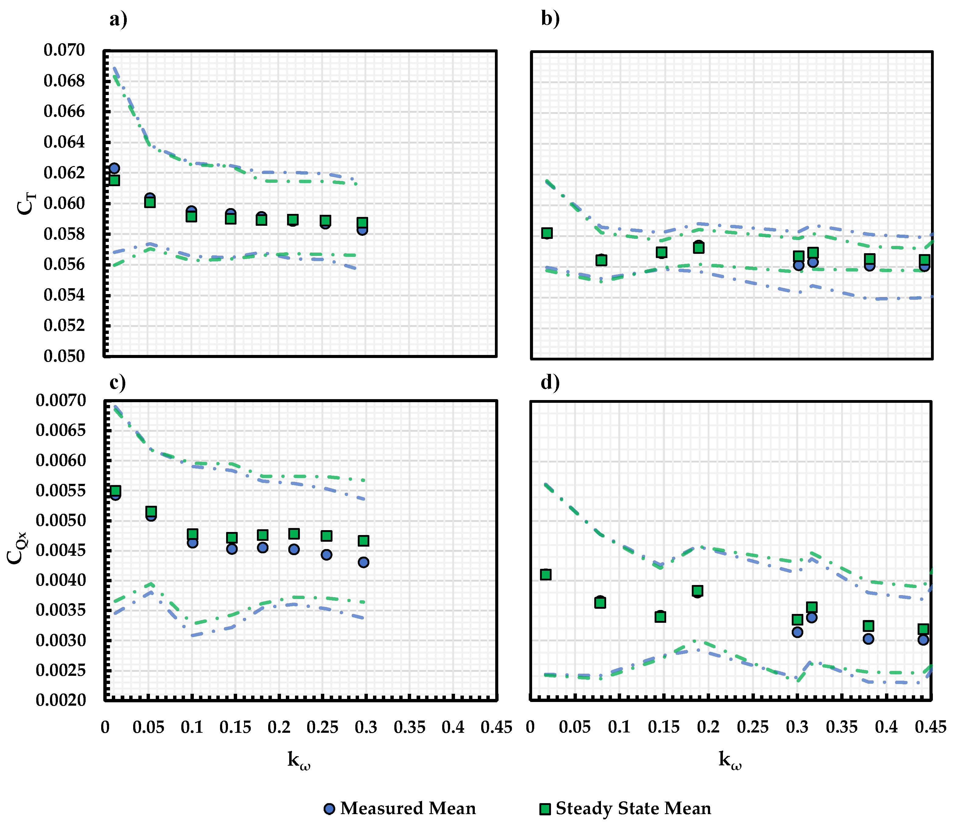 Wind 03 00015 g018 Wind 03 00015 g018