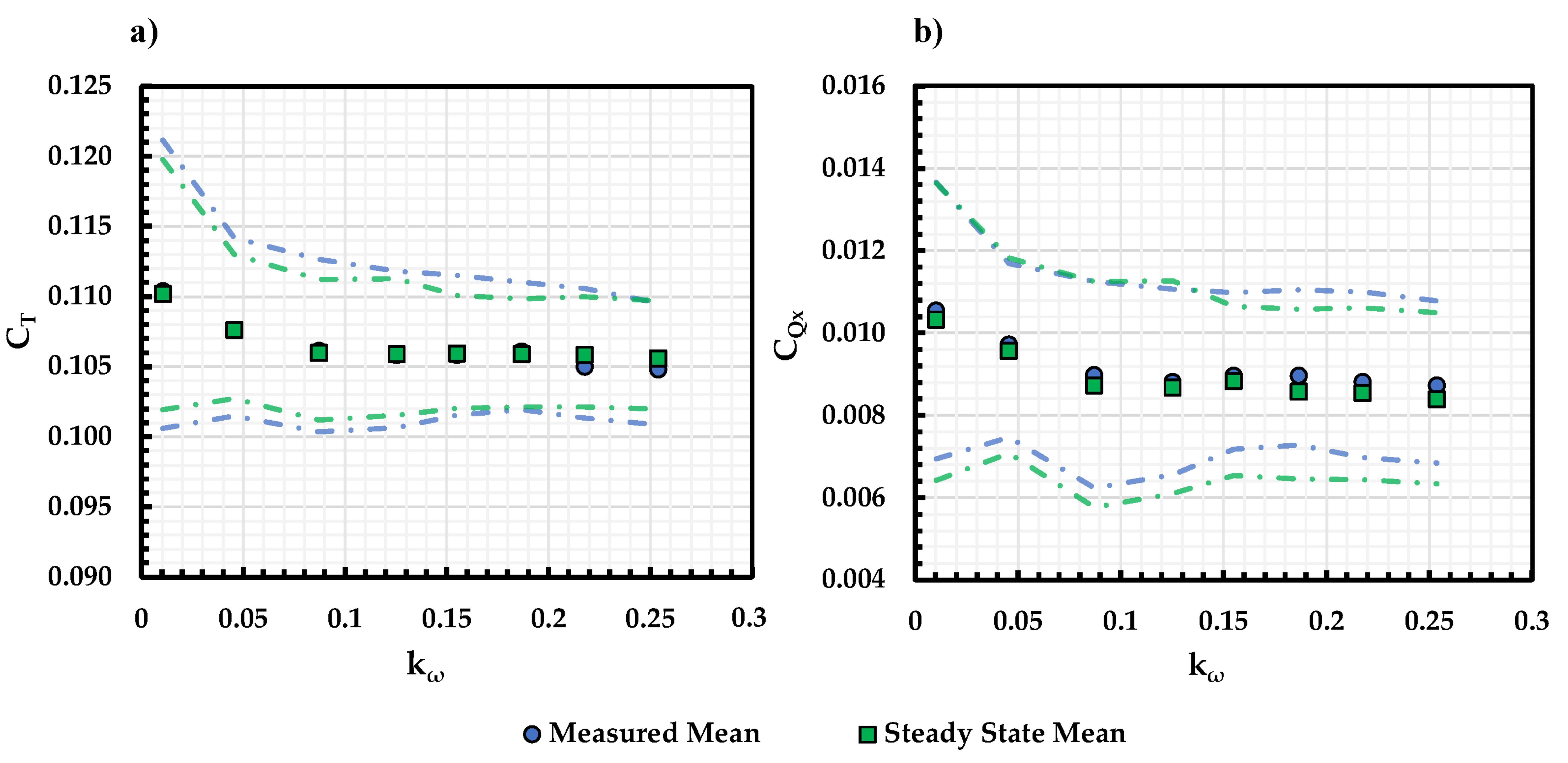 Wind 03 00015 g019 Wind 03 00015 g019