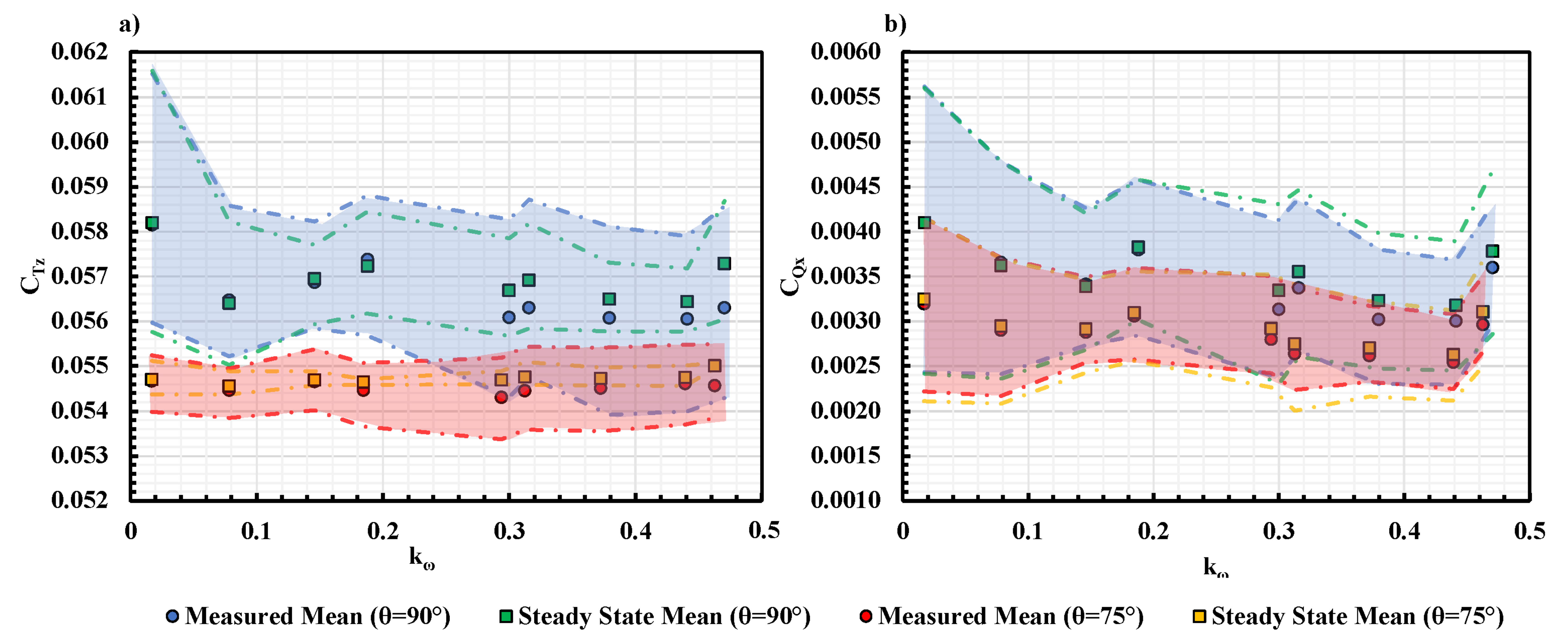 Wind 03 00015 g020 Wind 03 00015 g020