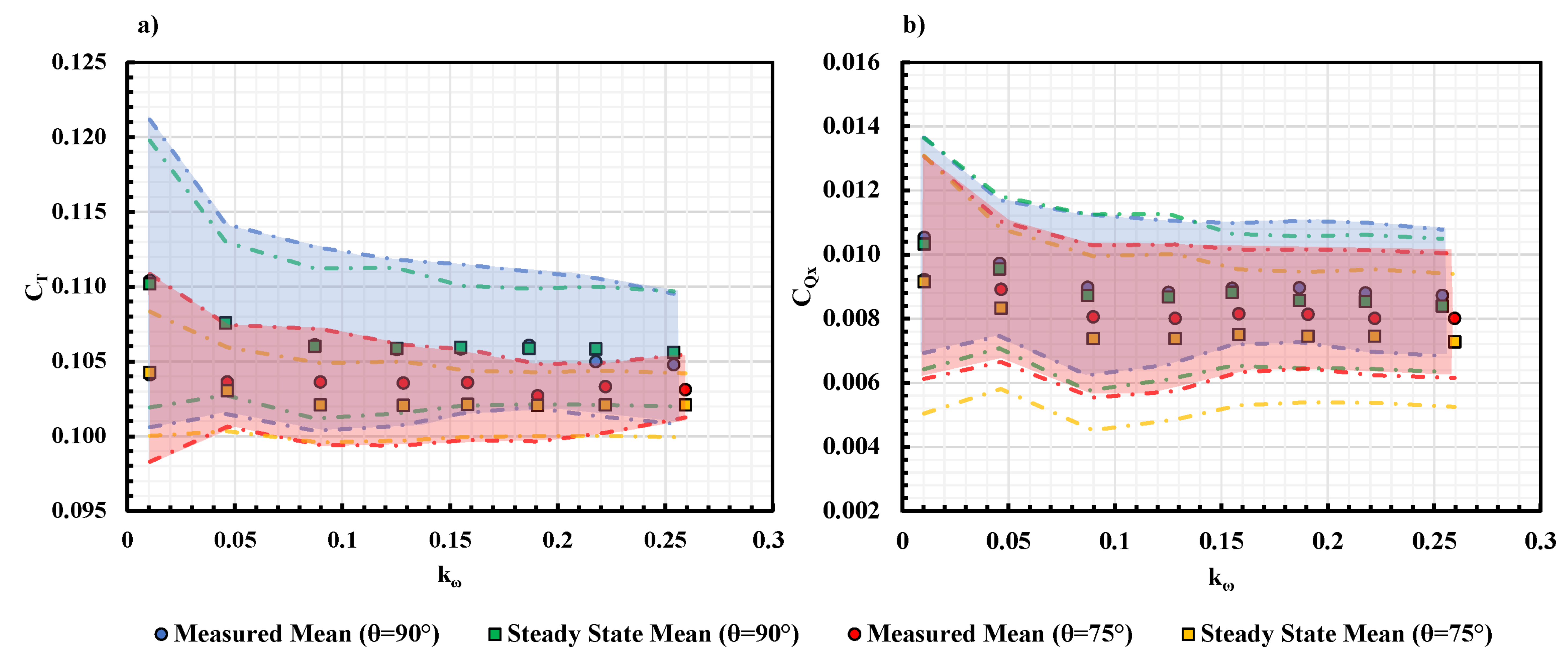 Wind 03 00015 g021 Wind 03 00015 g021