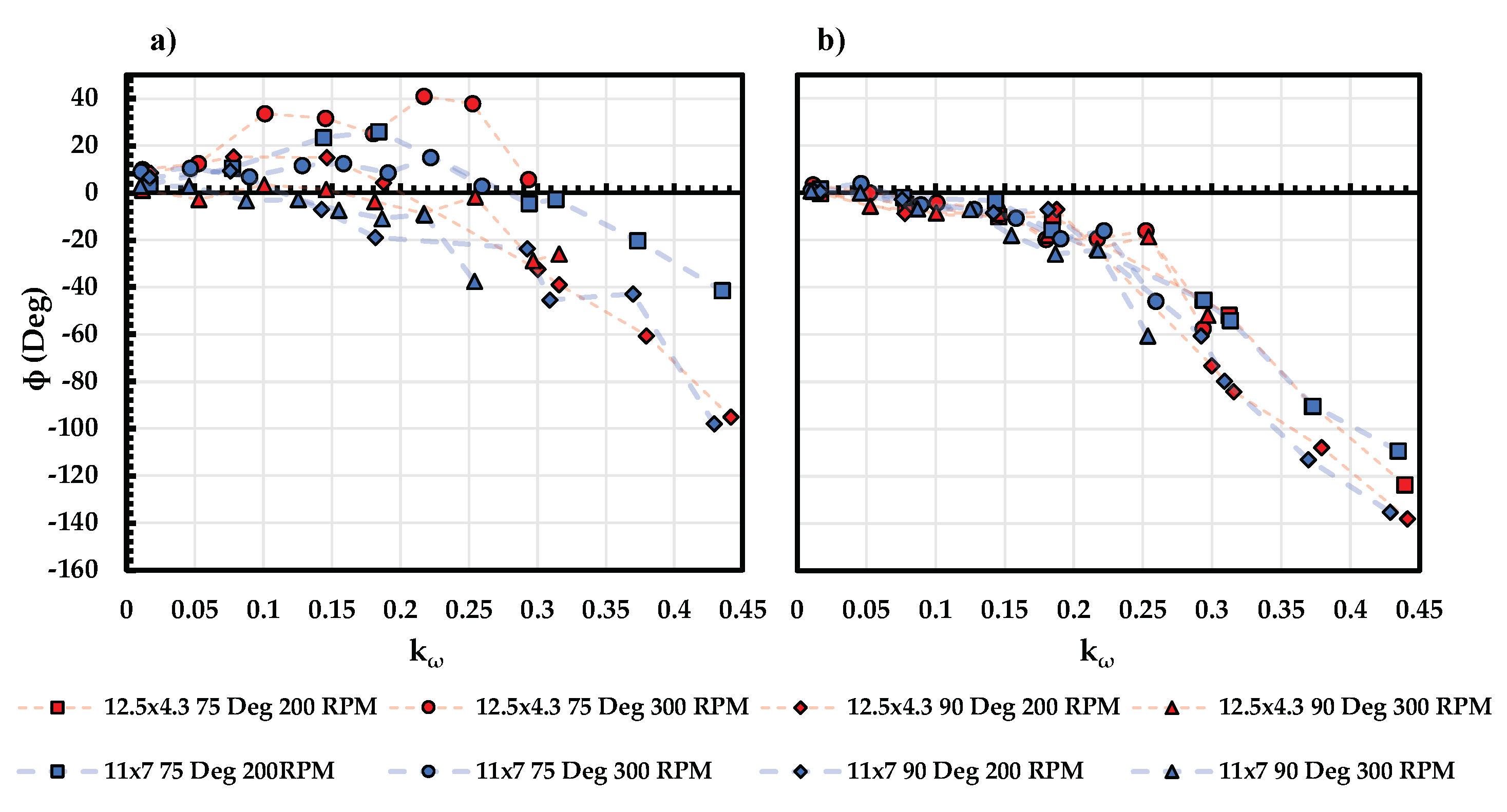 Wind 03 00015 g022 Wind 03 00015 g022