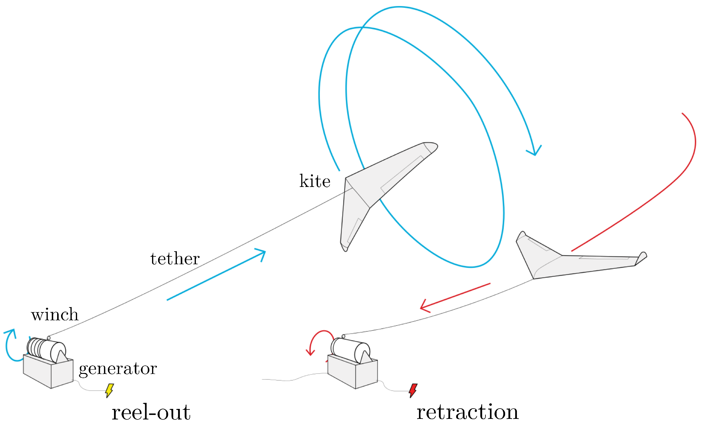 Wind 03 00016 g001 Wind 03 00016 g001