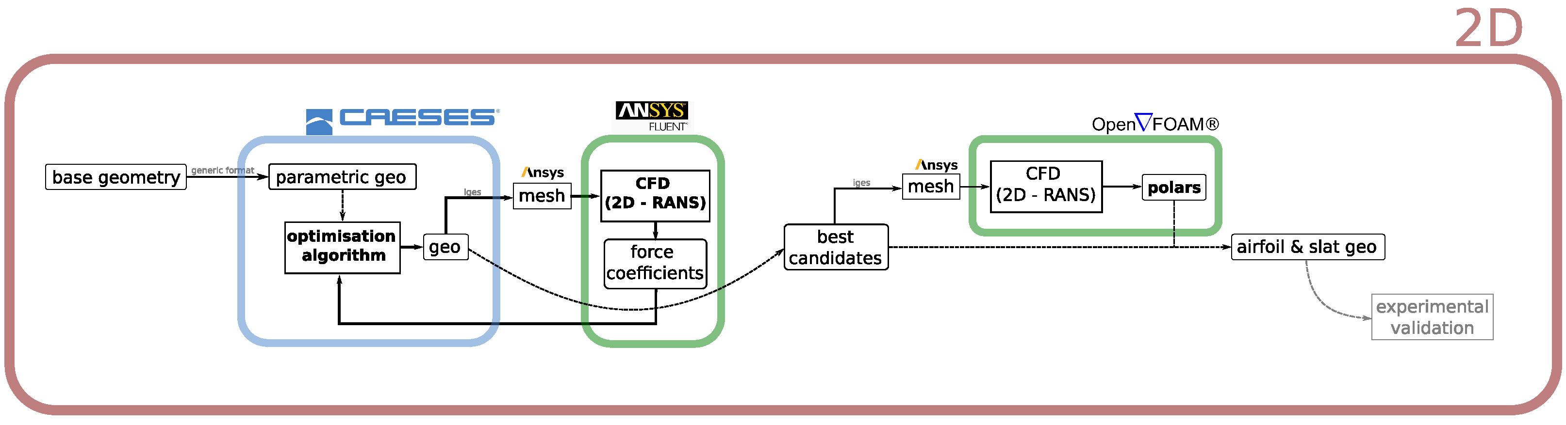 Wind 03 00016 g003 Wind 03 00016 g003