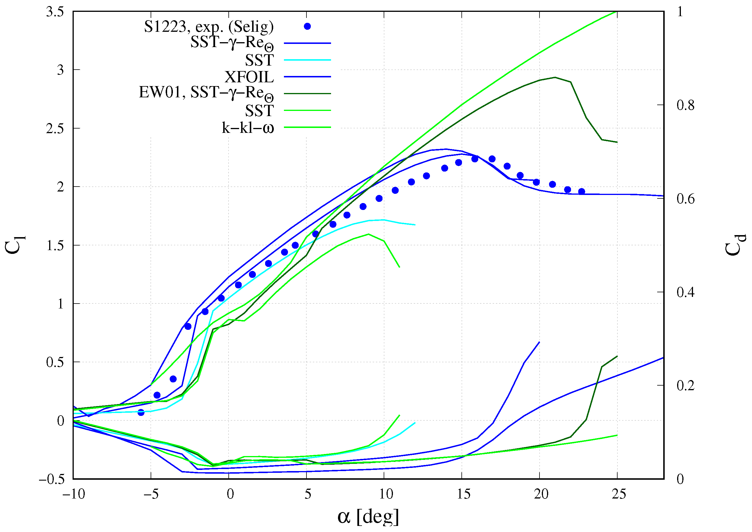 Wind 03 00016 g006 Wind 03 00016 g006