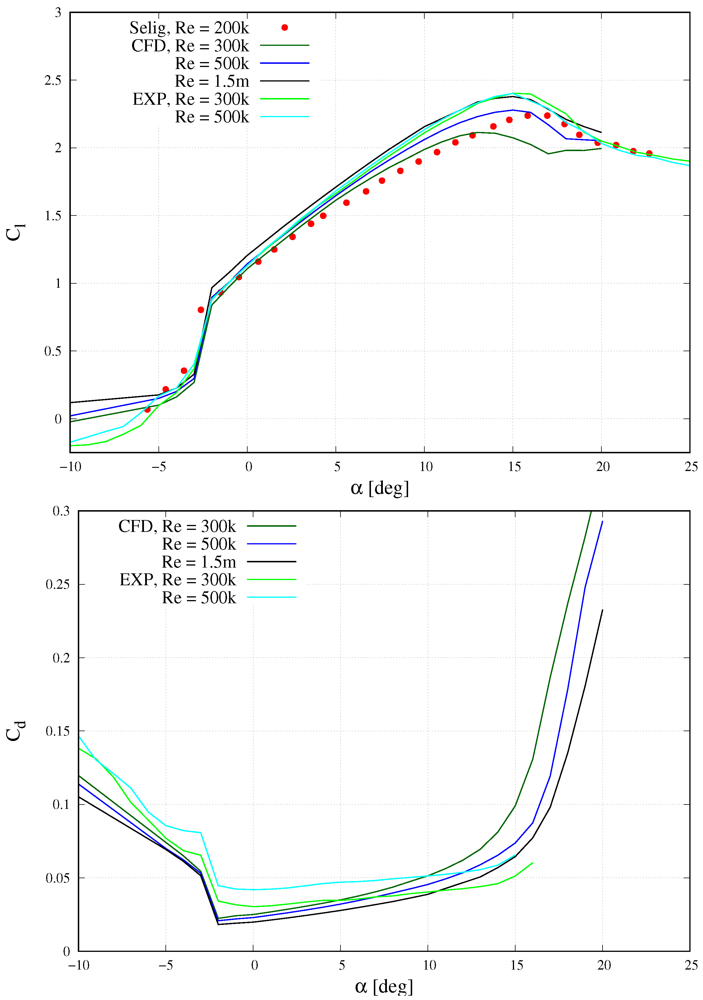 Wind 03 00016 g010 Wind 03 00016 g010