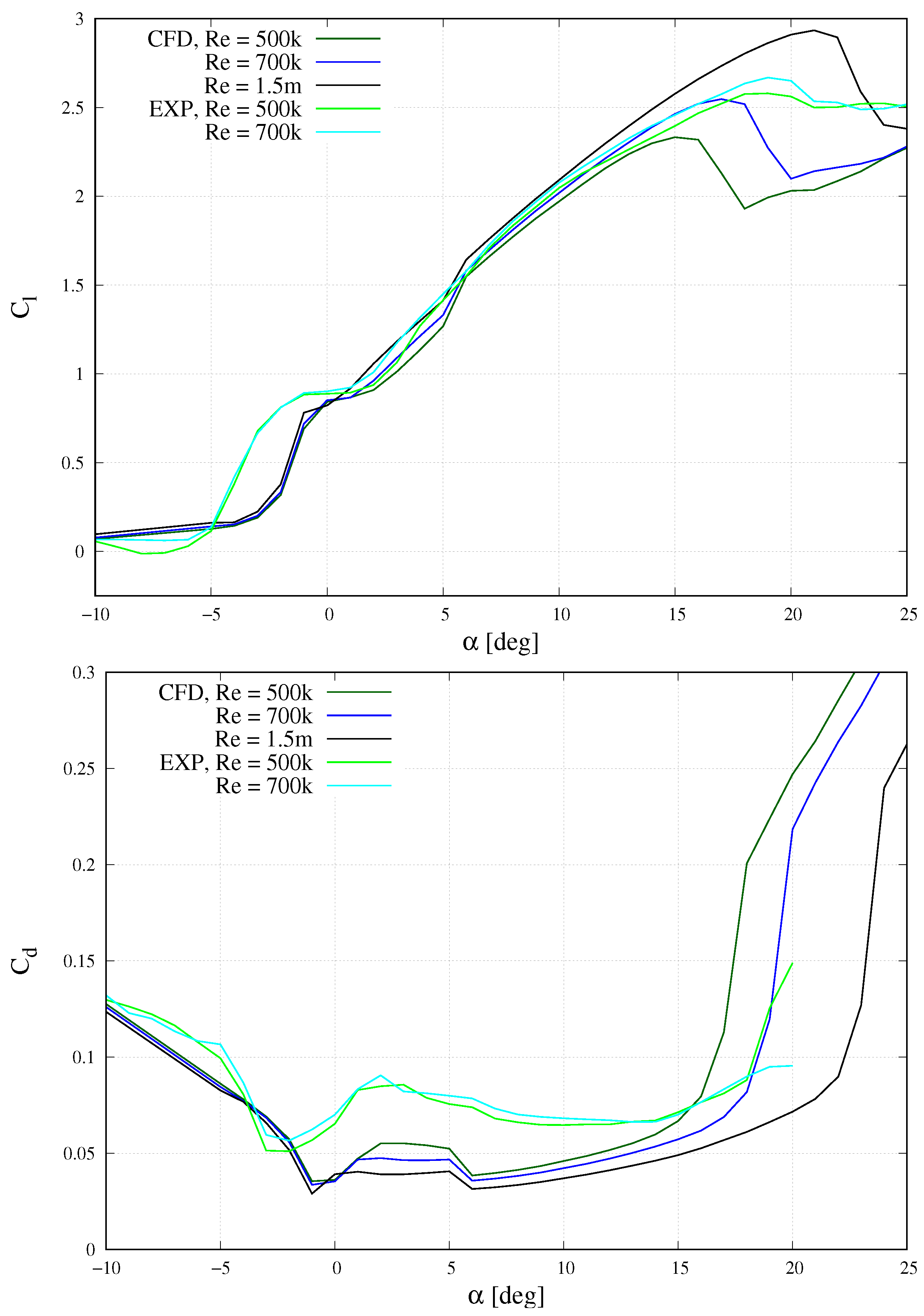 Wind 03 00016 g011 Wind 03 00016 g011
