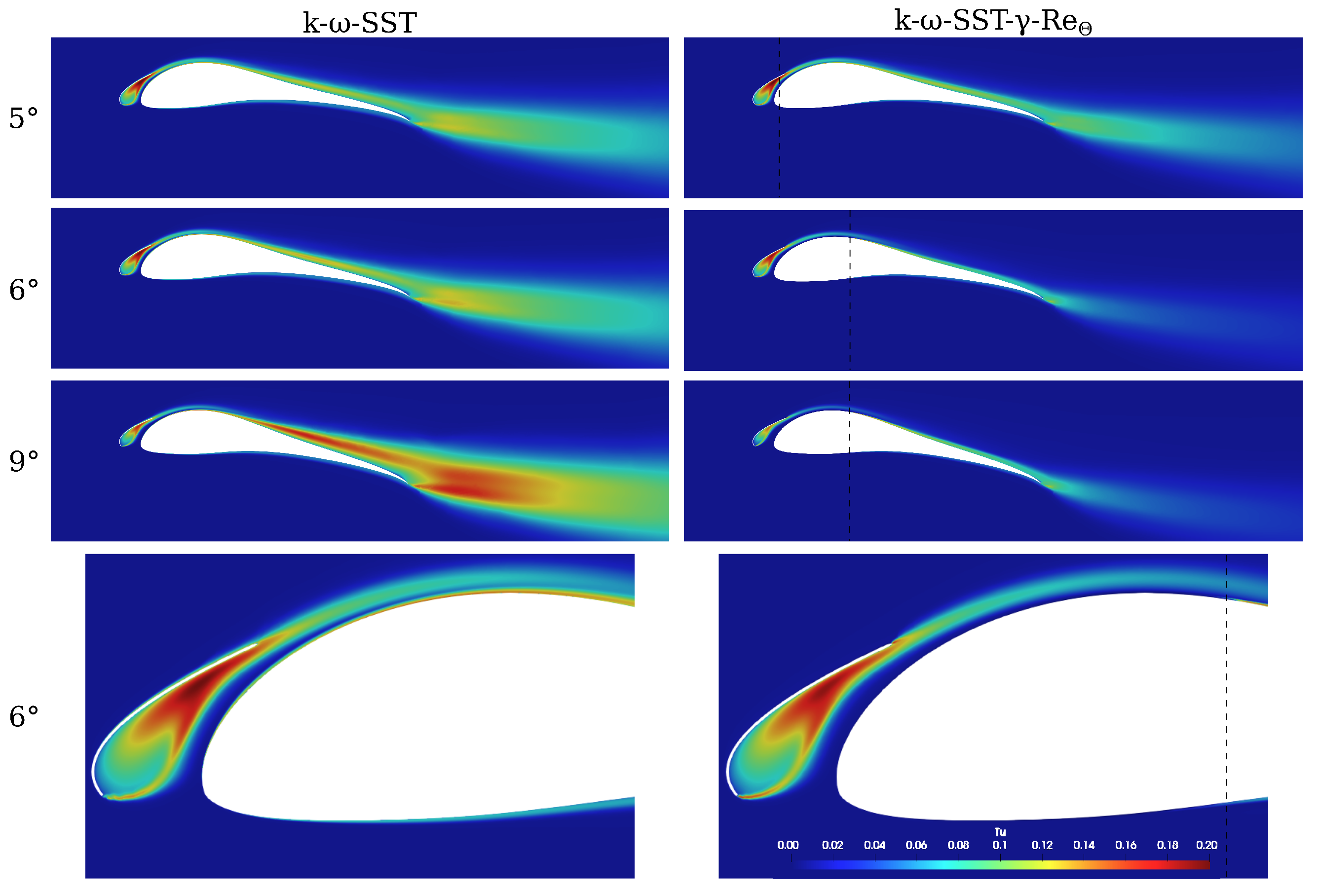 Wind 03 00016 g012 Wind 03 00016 g012