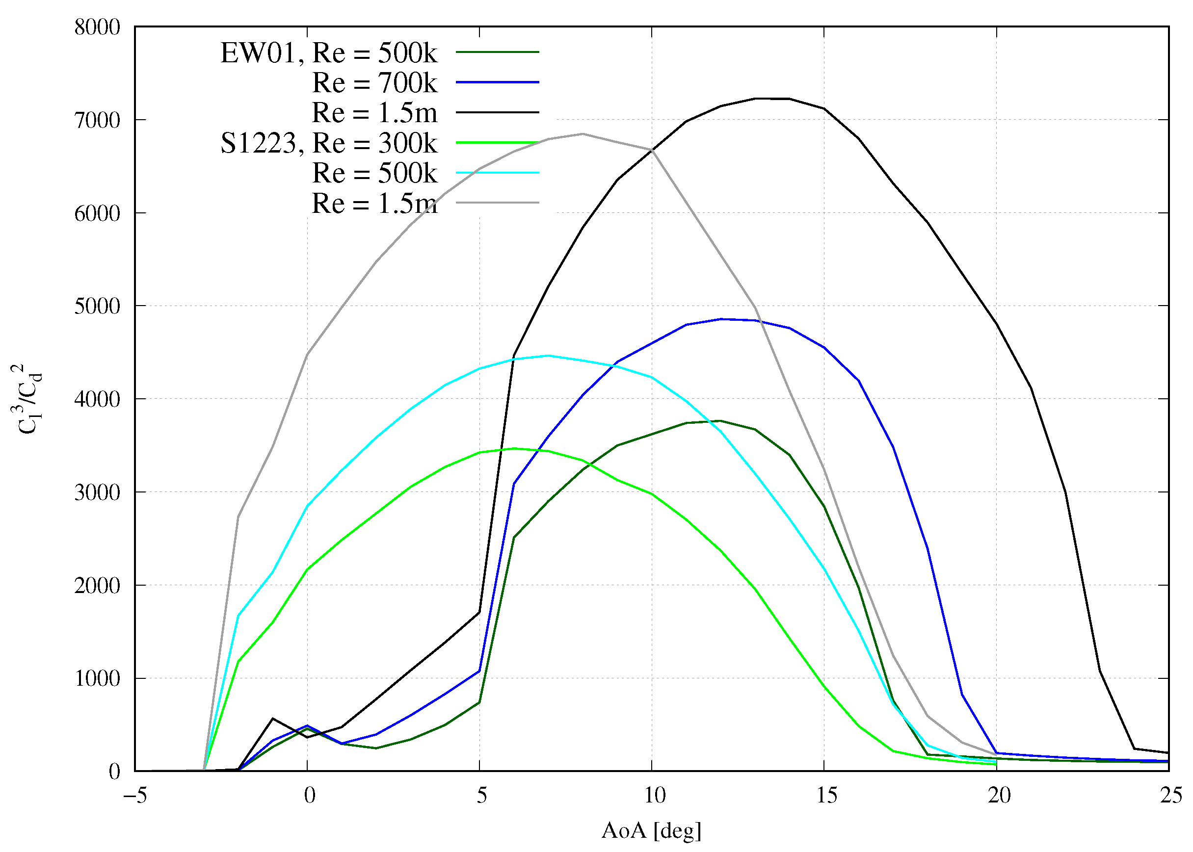 Wind 03 00016 g014 Wind 03 00016 g014