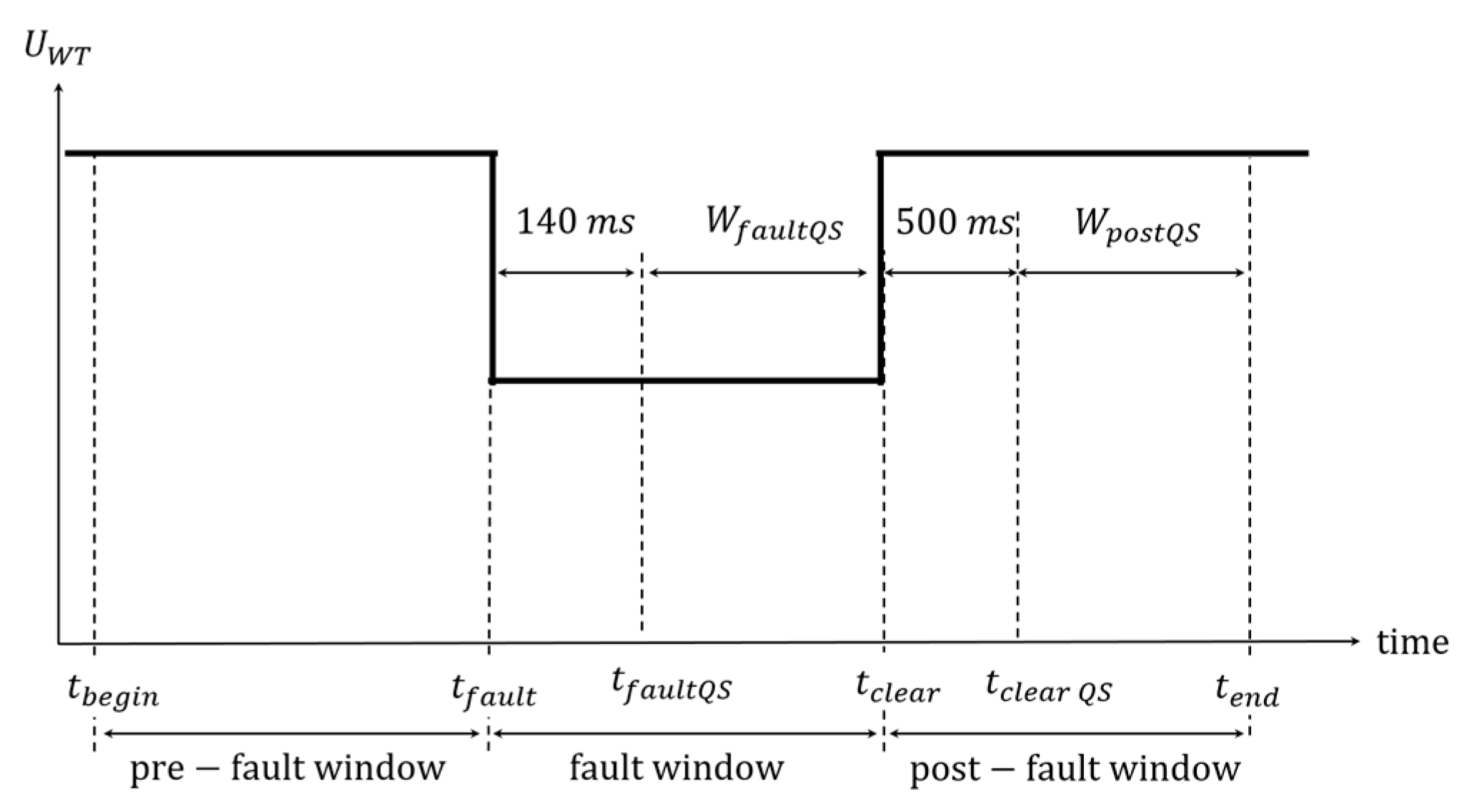 Wind 03 00018 g001