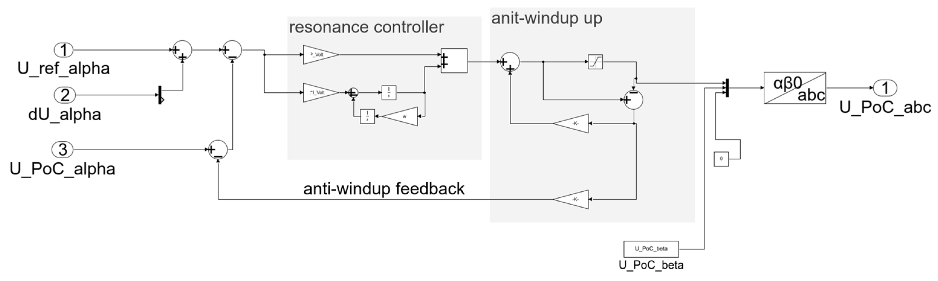 Wind 03 00018 g007