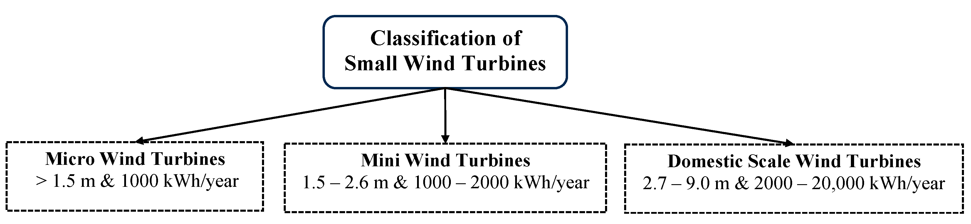 Wind 03 00024 g002 Wind 03 00024 g002