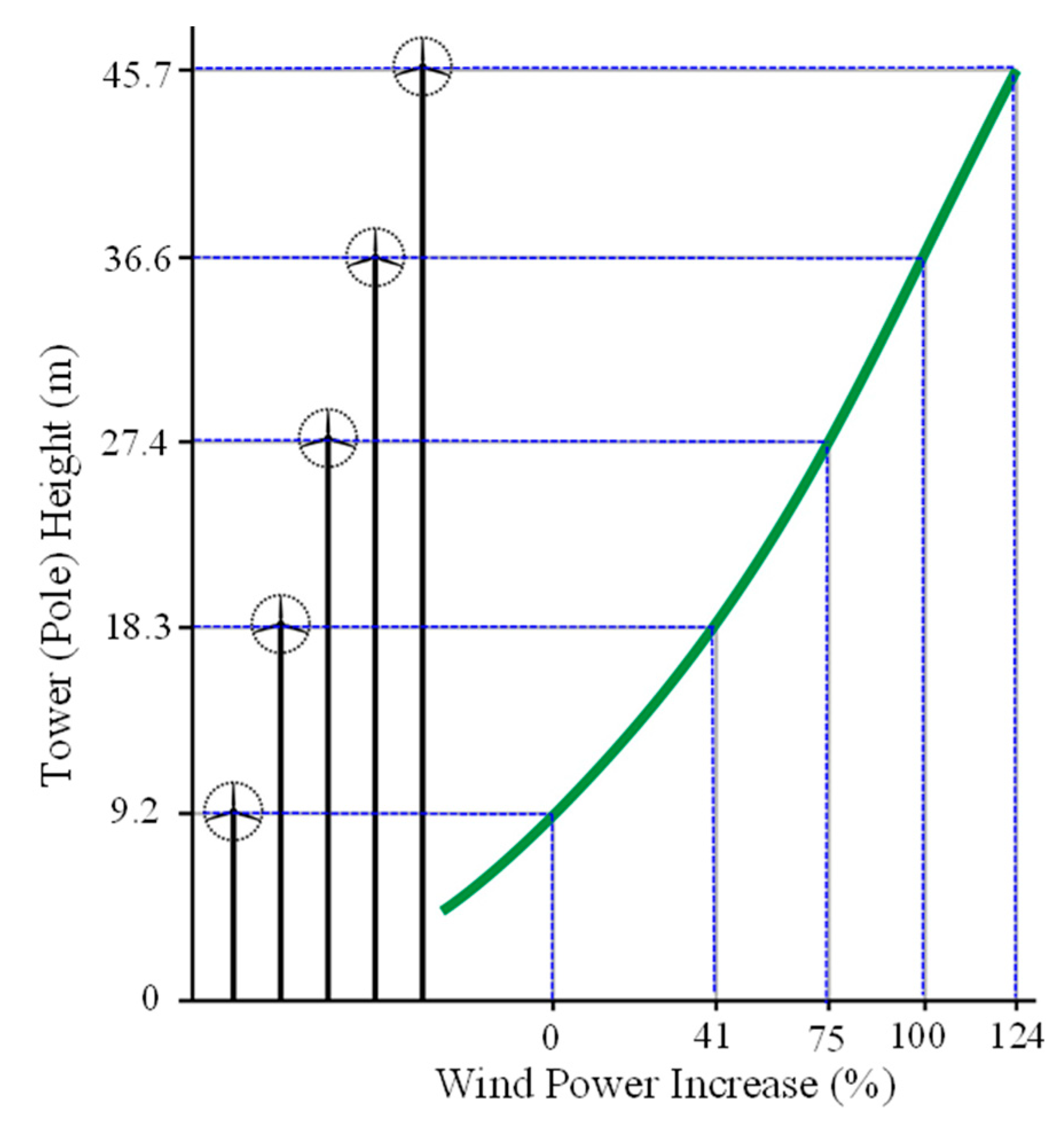 Wind 03 00024 g008 Wind 03 00024 g008