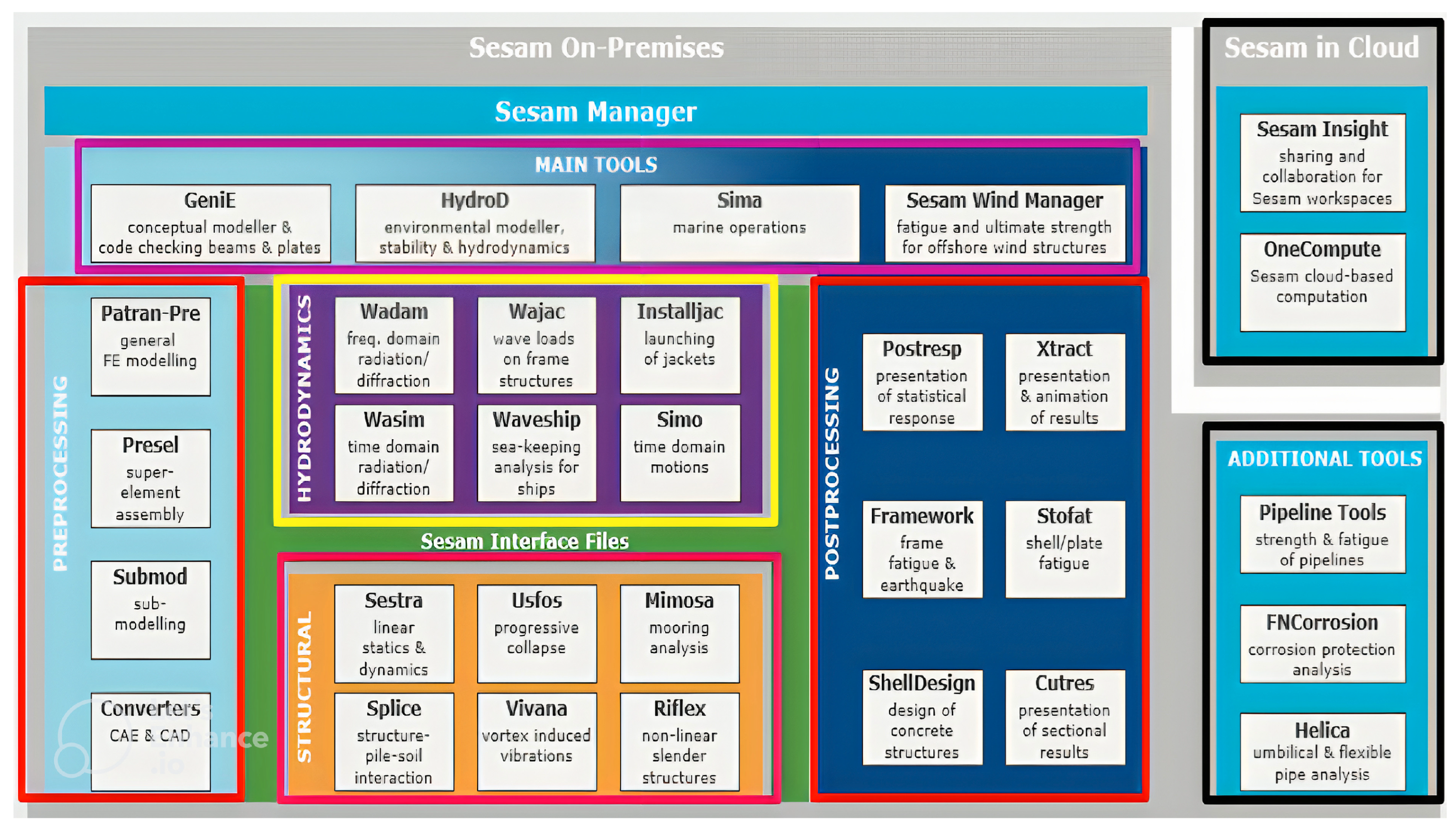 Wind 04 00001 g003 Wind 04 00001 g003