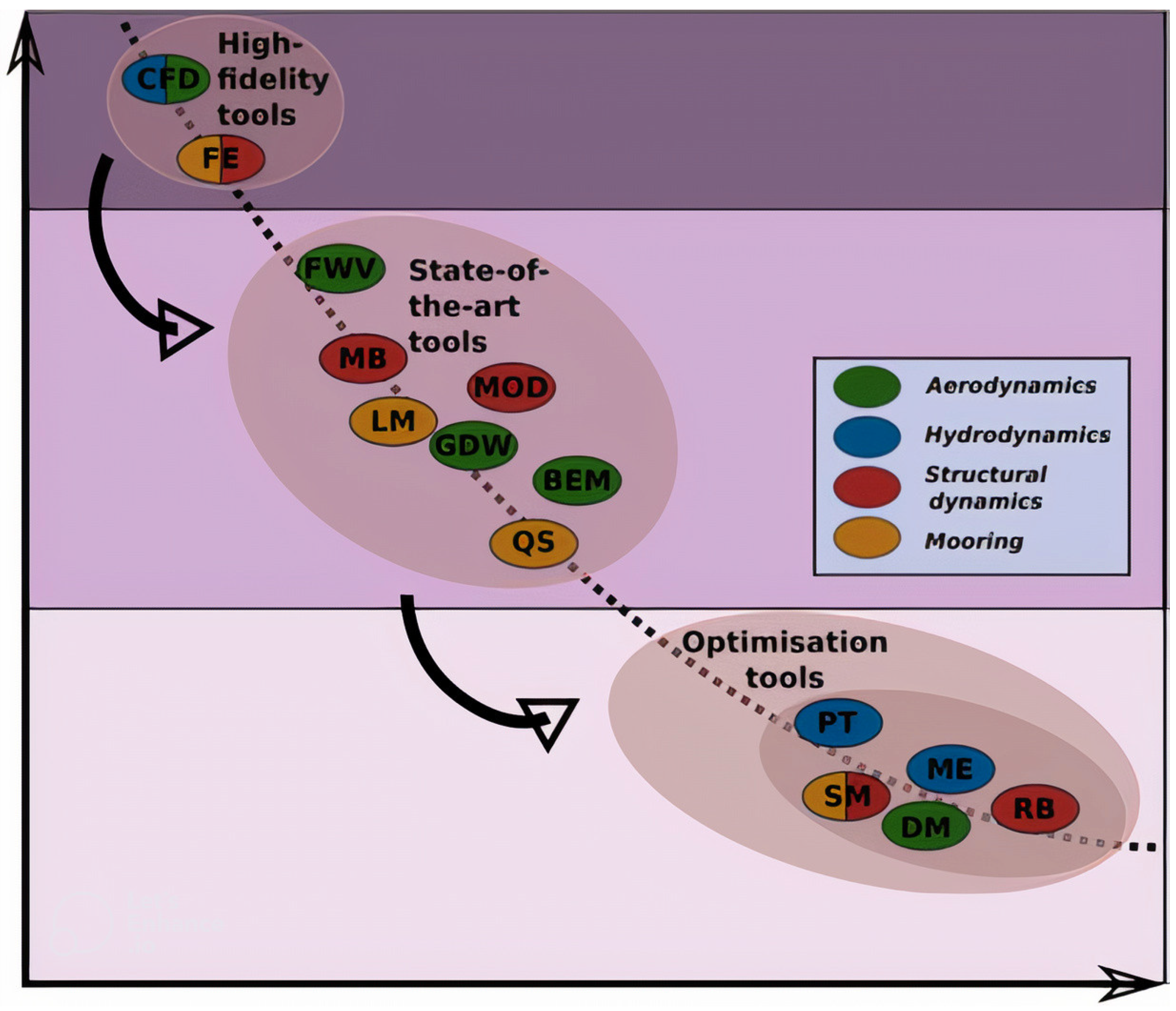 Wind 04 00001 g007 Wind 04 00001 g007