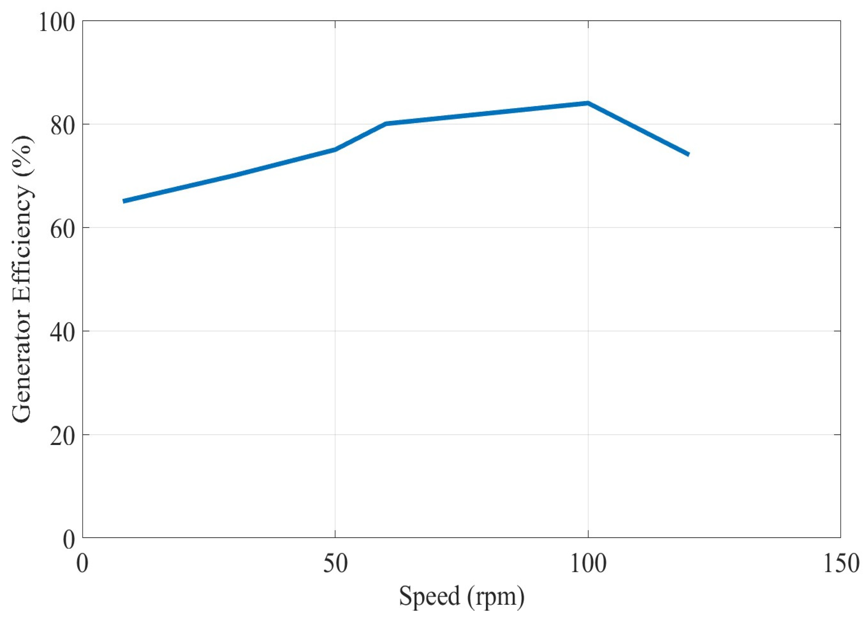 Wind 04 00002 g007 Wind 04 00002 g007