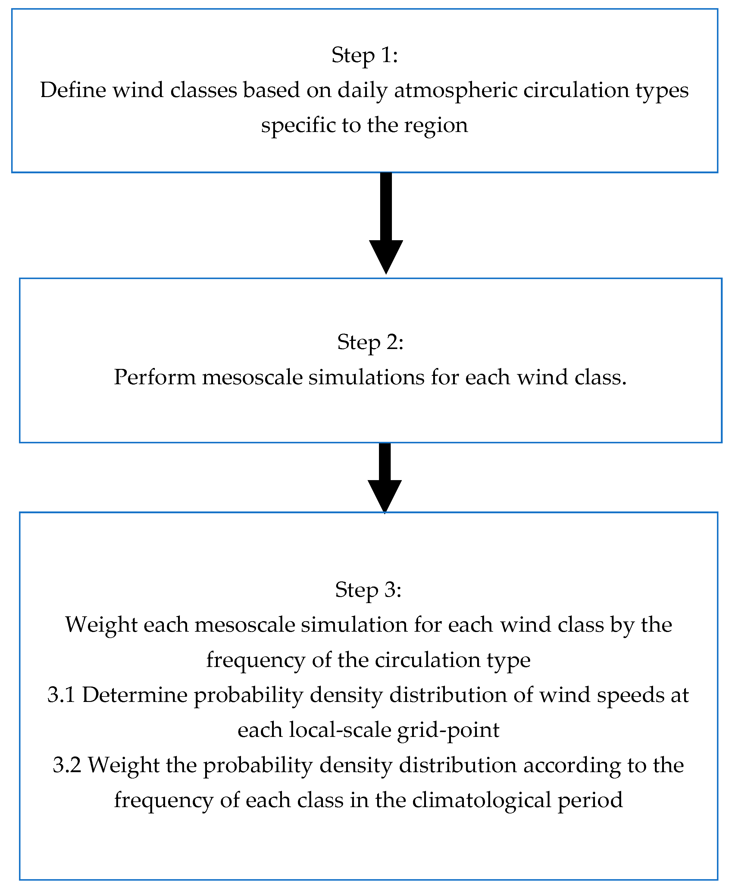 Wind 05 00007 g001 Wind 05 00007 g001
