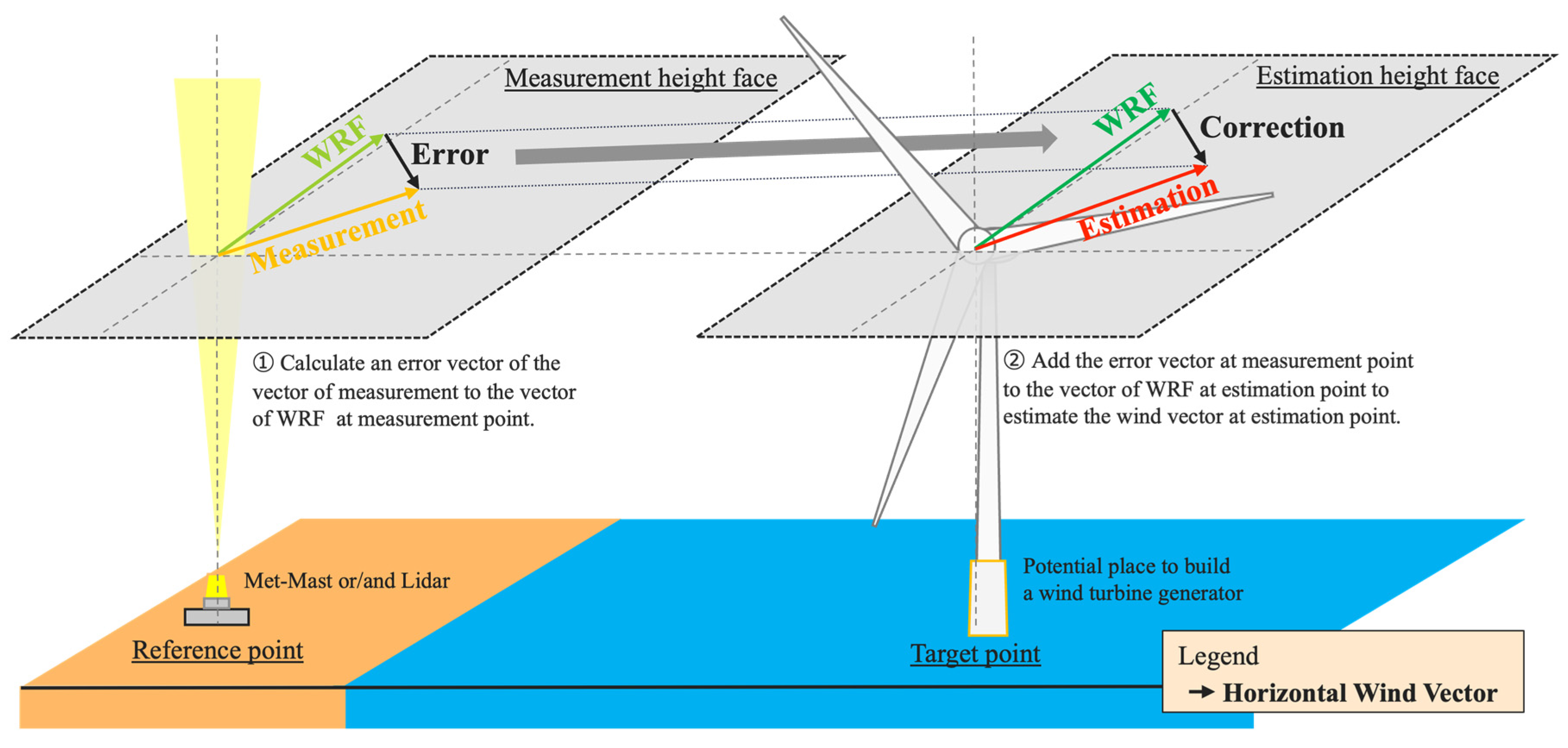 Wind 05 00017 g004 Wind 05 00017 g004