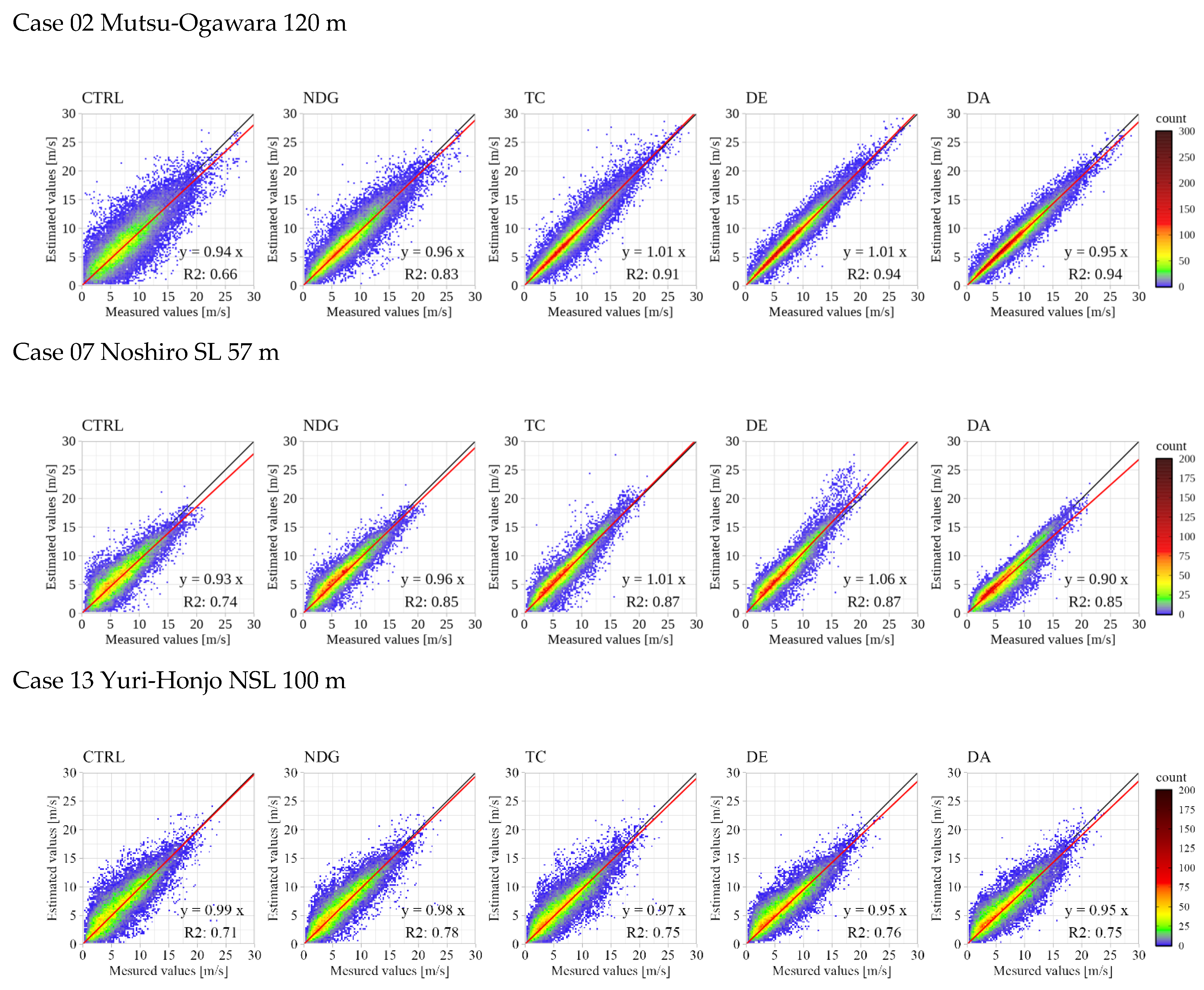 Wind 05 00017 g005 Wind 05 00017 g005