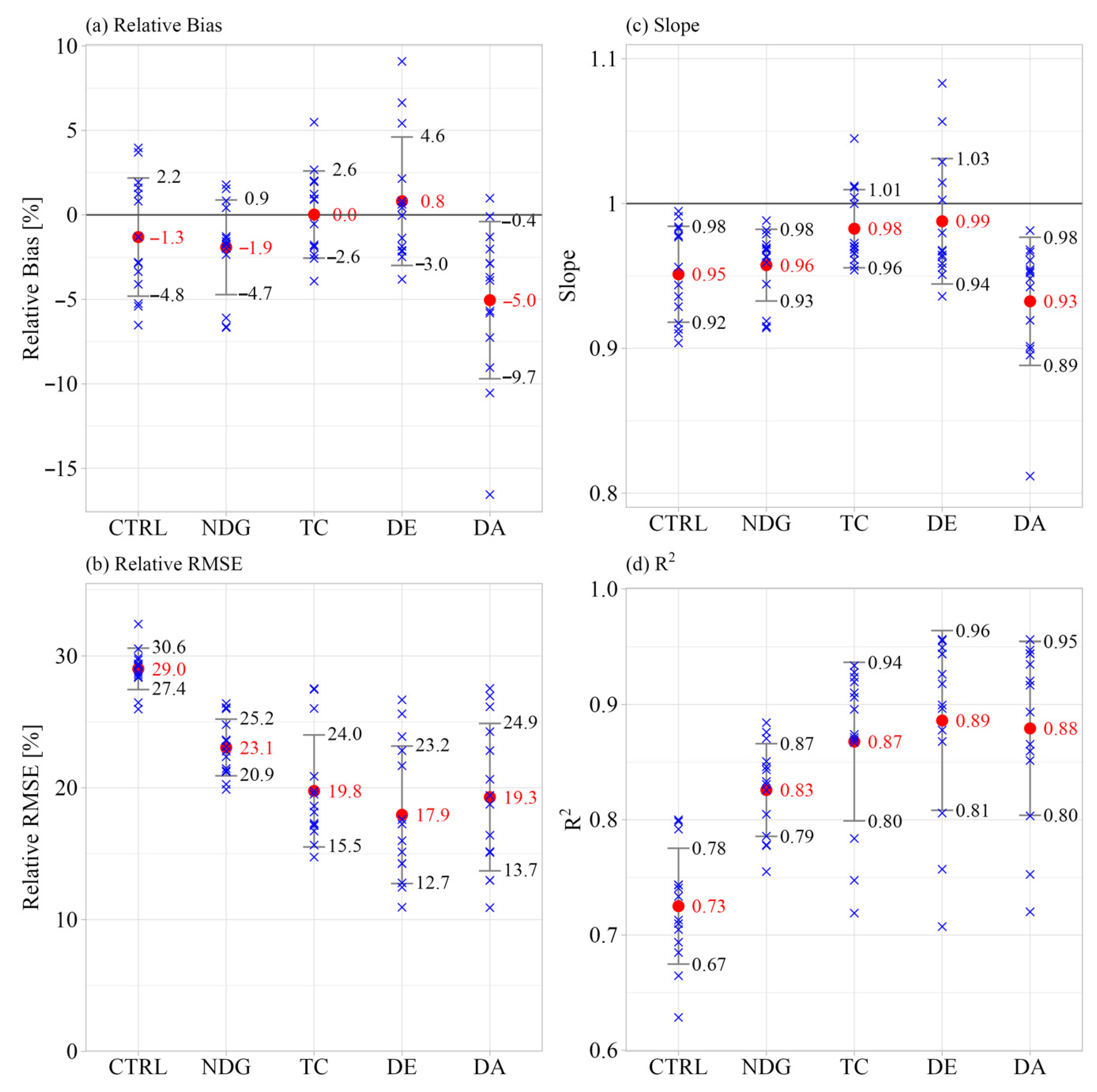 Wind 05 00017 g006 Wind 05 00017 g006