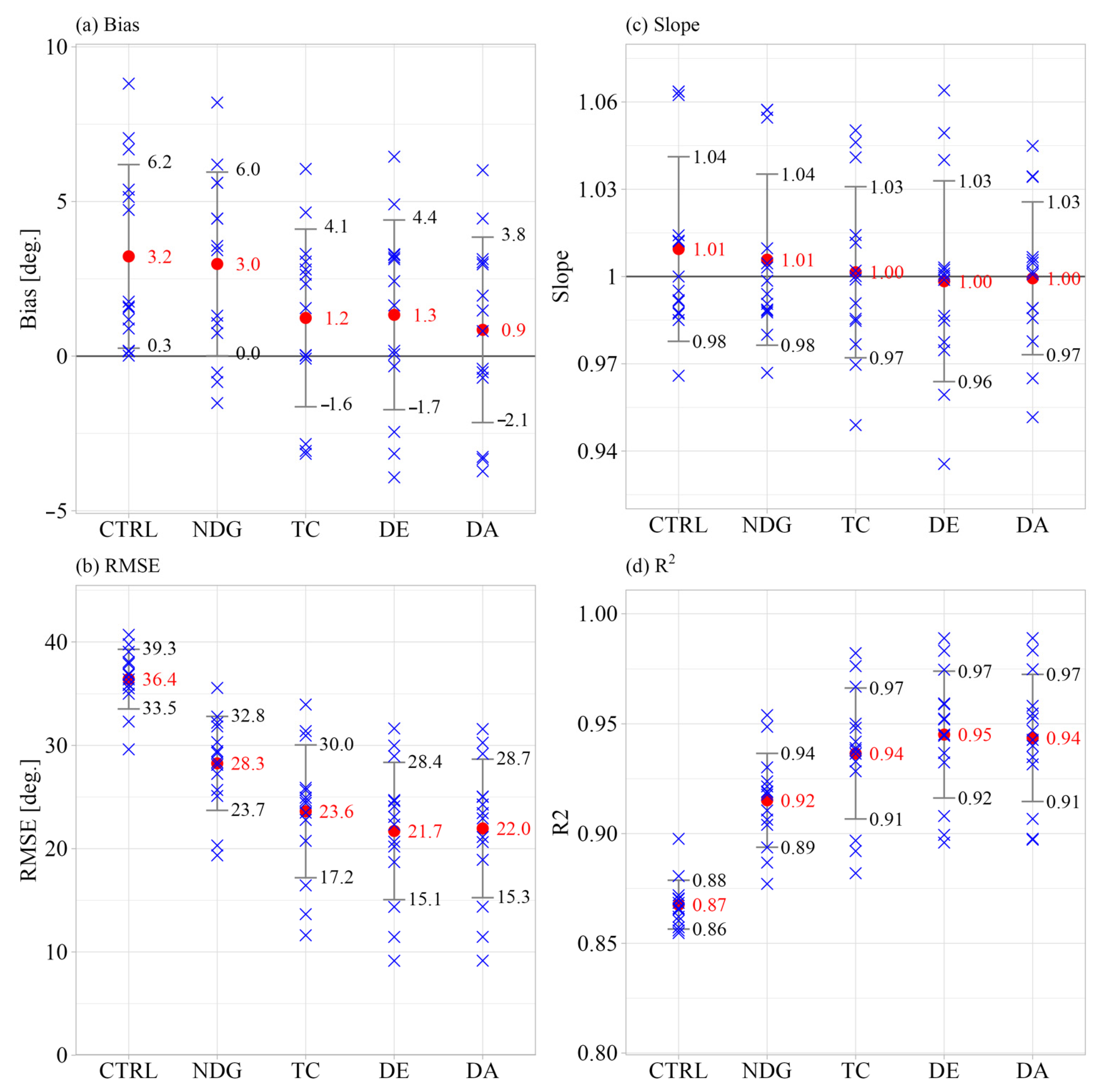 Wind 05 00017 g007 Wind 05 00017 g007