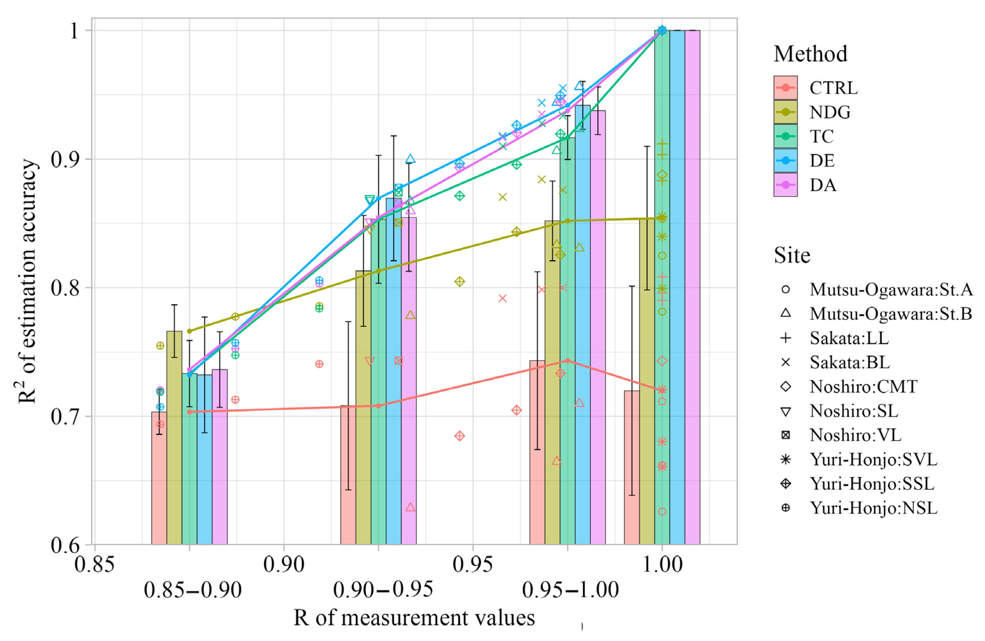 Wind 05 00017 g011 Wind 05 00017 g011