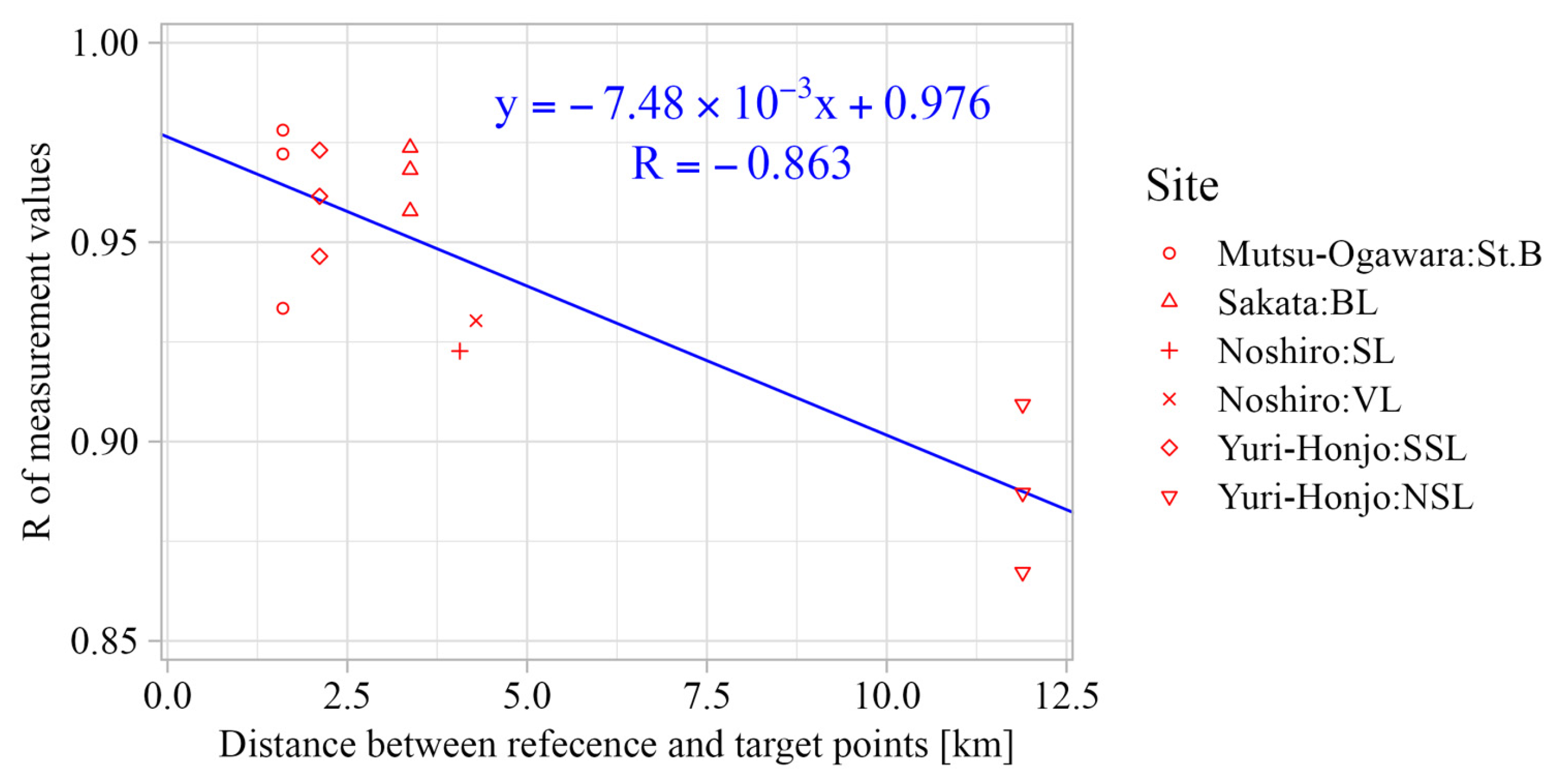 Wind 05 00017 g012 Wind 05 00017 g012