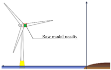 Wind 05 00017 i001 Wind 05 00017 i001