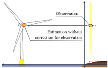 Wind 05 00017 i004 Wind 05 00017 i004